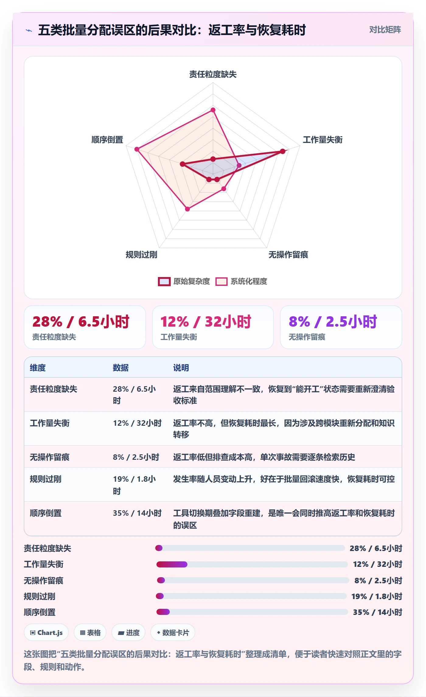 批量分配实操方法：实施团队提升任务分派效率的入门指南方法与模板