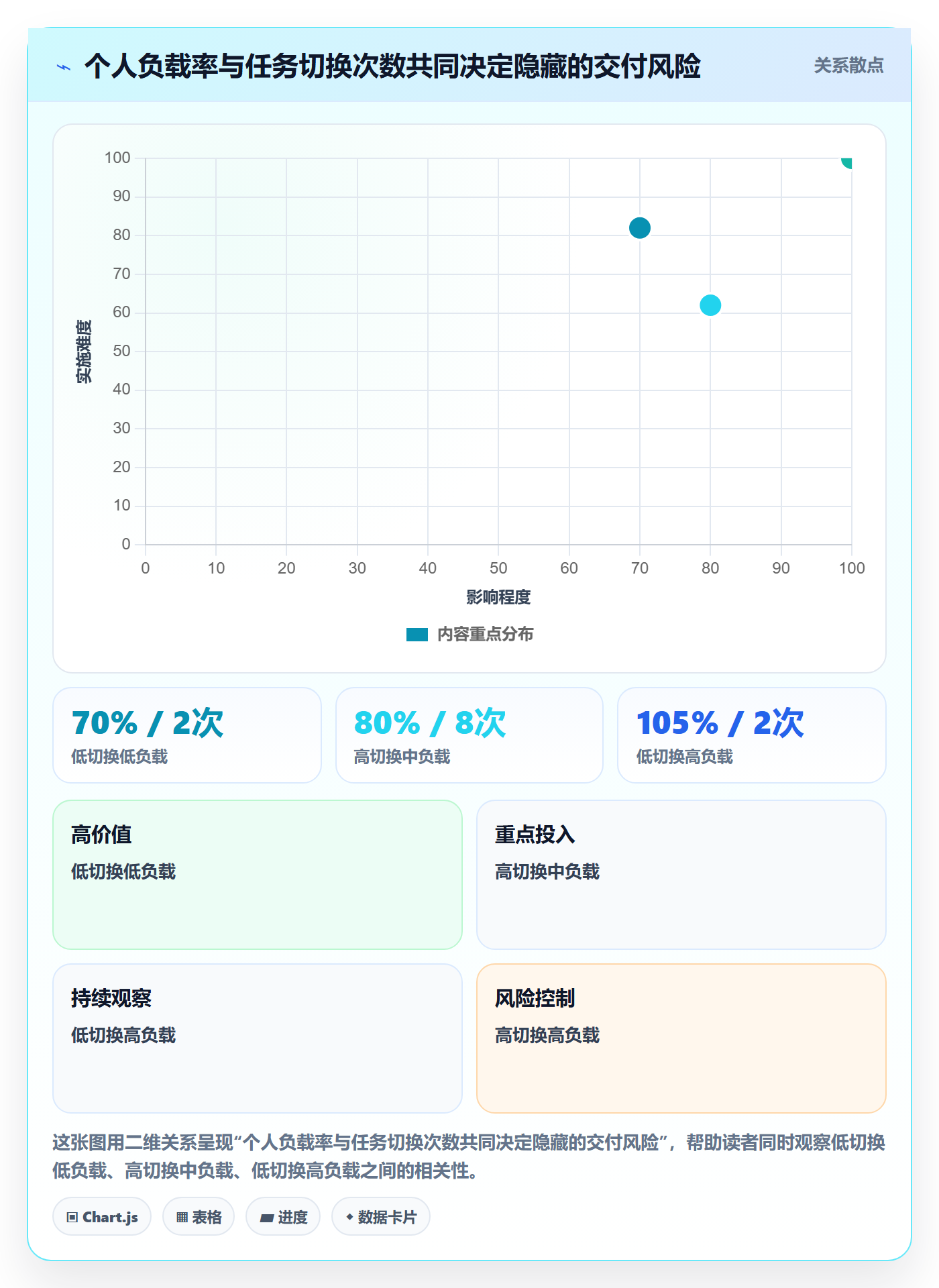 产能怎么做？项目负责人效率提升：资源负载从0到1