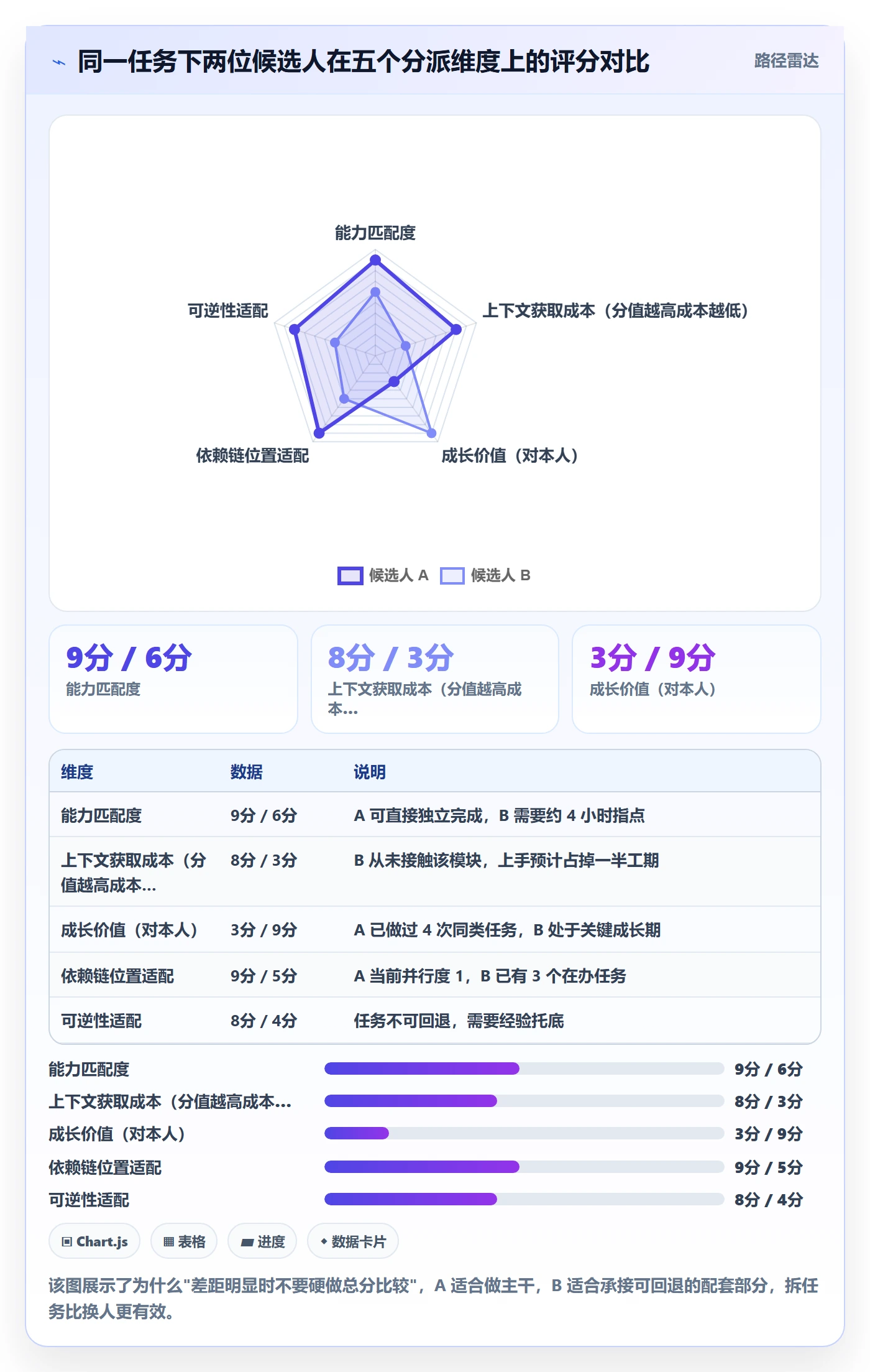 指派怎么做？项目负责人最佳实践：任务分派从0到1