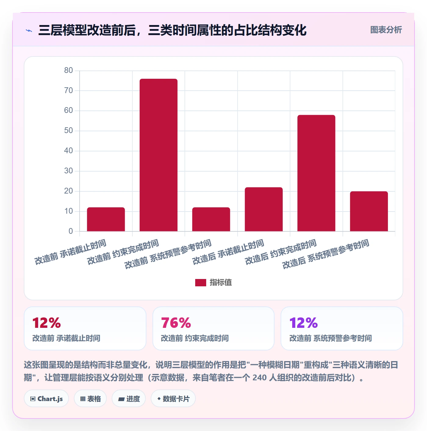 截止时间实操方法:管理层提升任务属性效率的效率提升方法与模板
