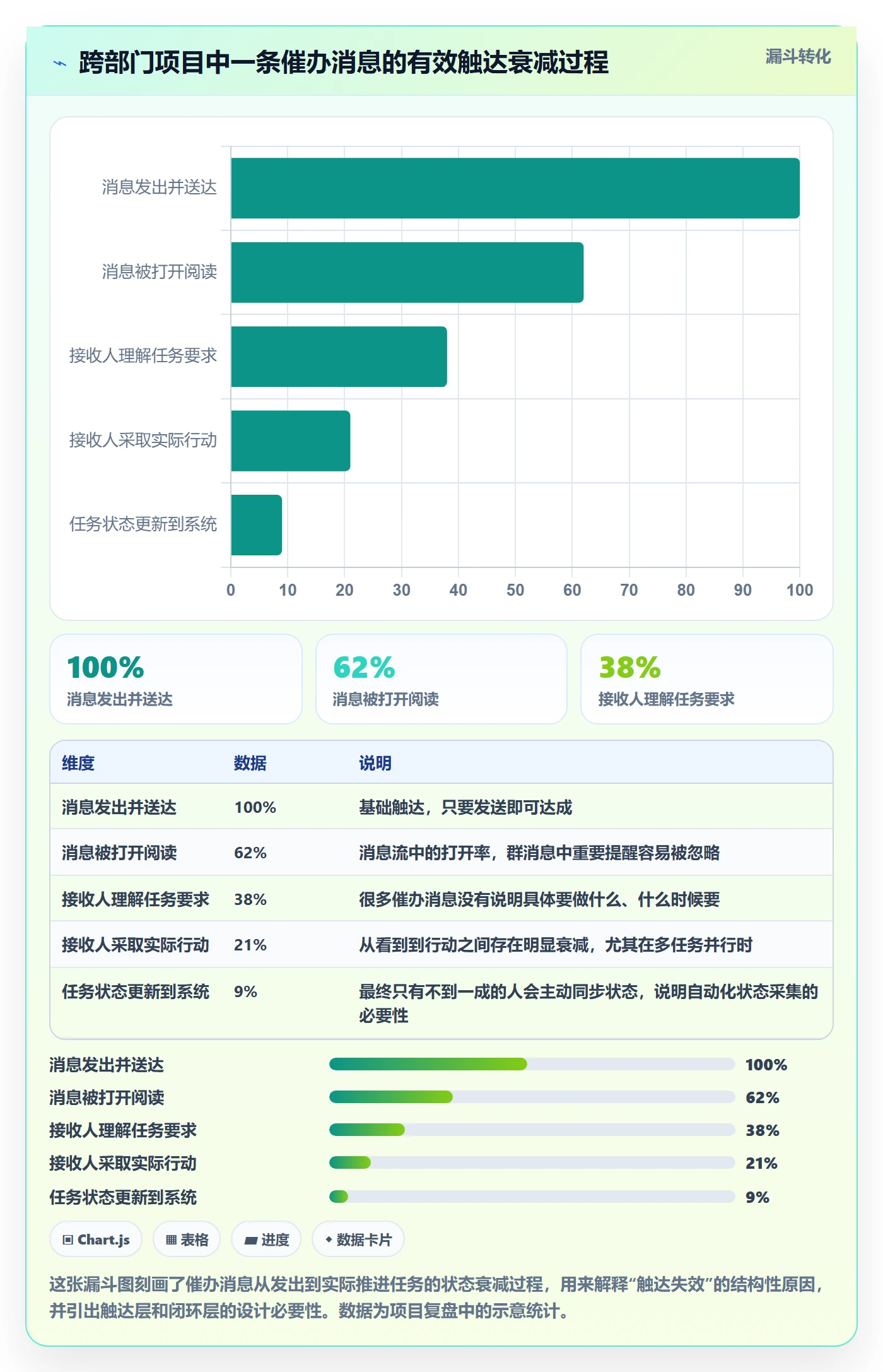 催办落地方案:产品经理开展任务提醒的最佳实践案例解析