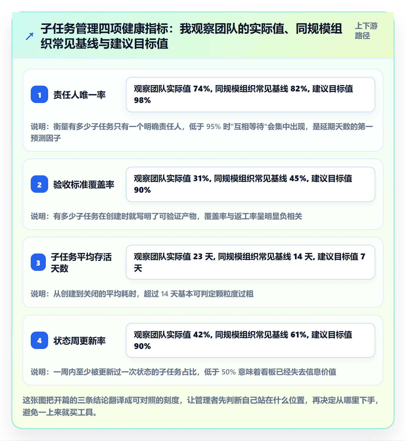 子任务管理指南：企业管理者如何做好任务管理，入门指南全流程