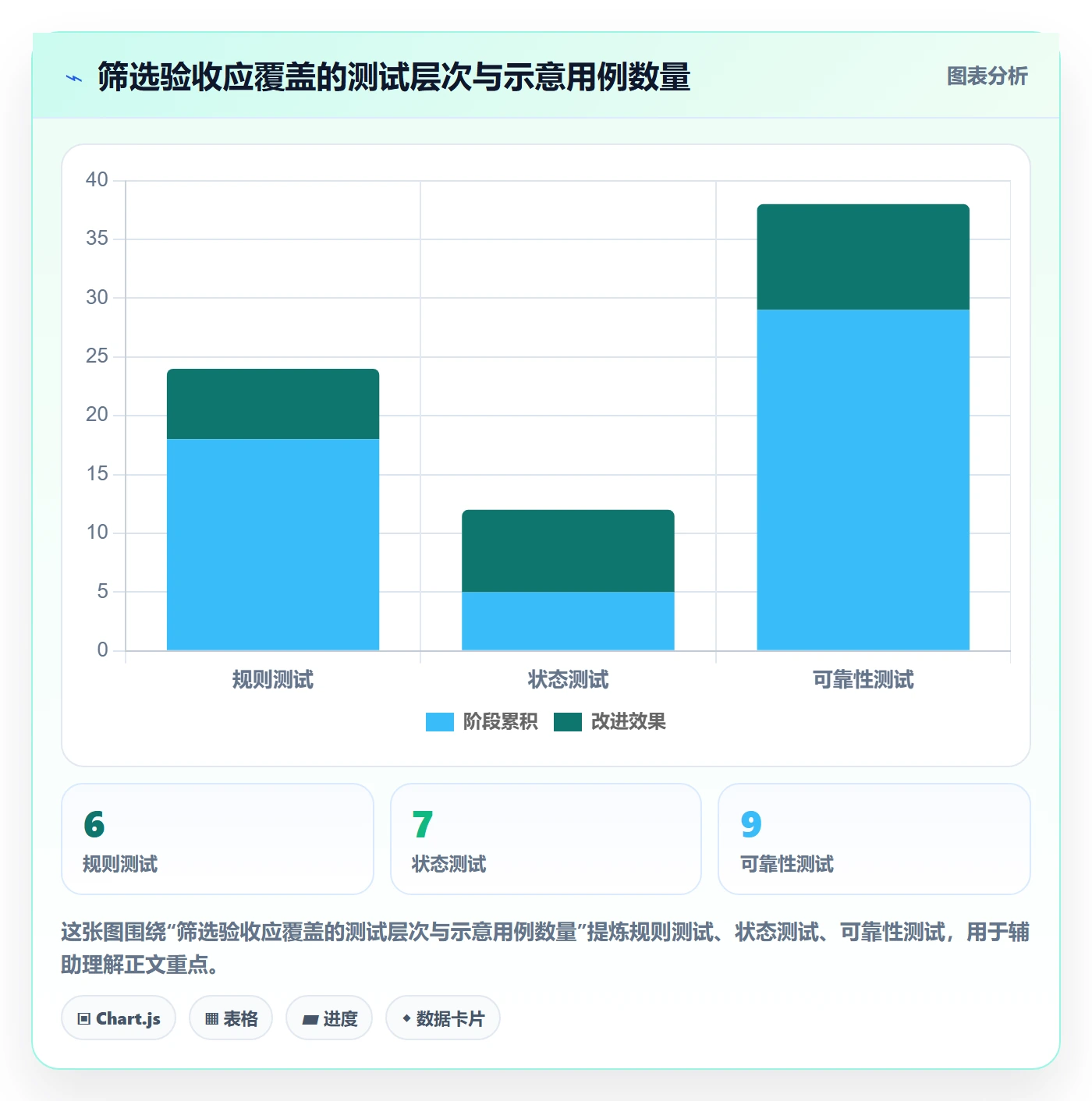 列表视图如何做好筛选?研发团队最佳实践与操作步骤