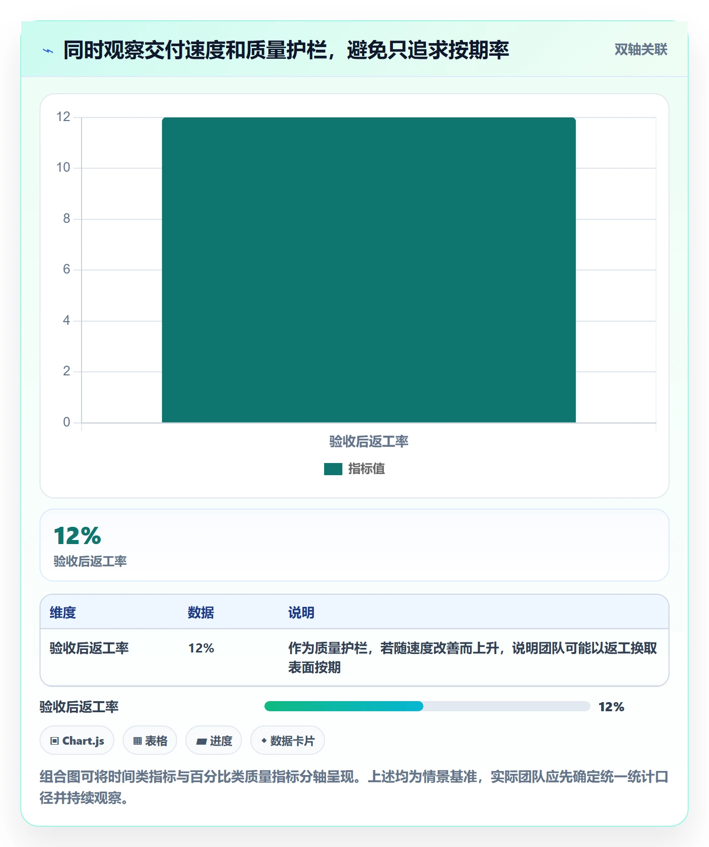 进度跟踪跟踪教程:跨部门团队效率提升,避坑指南