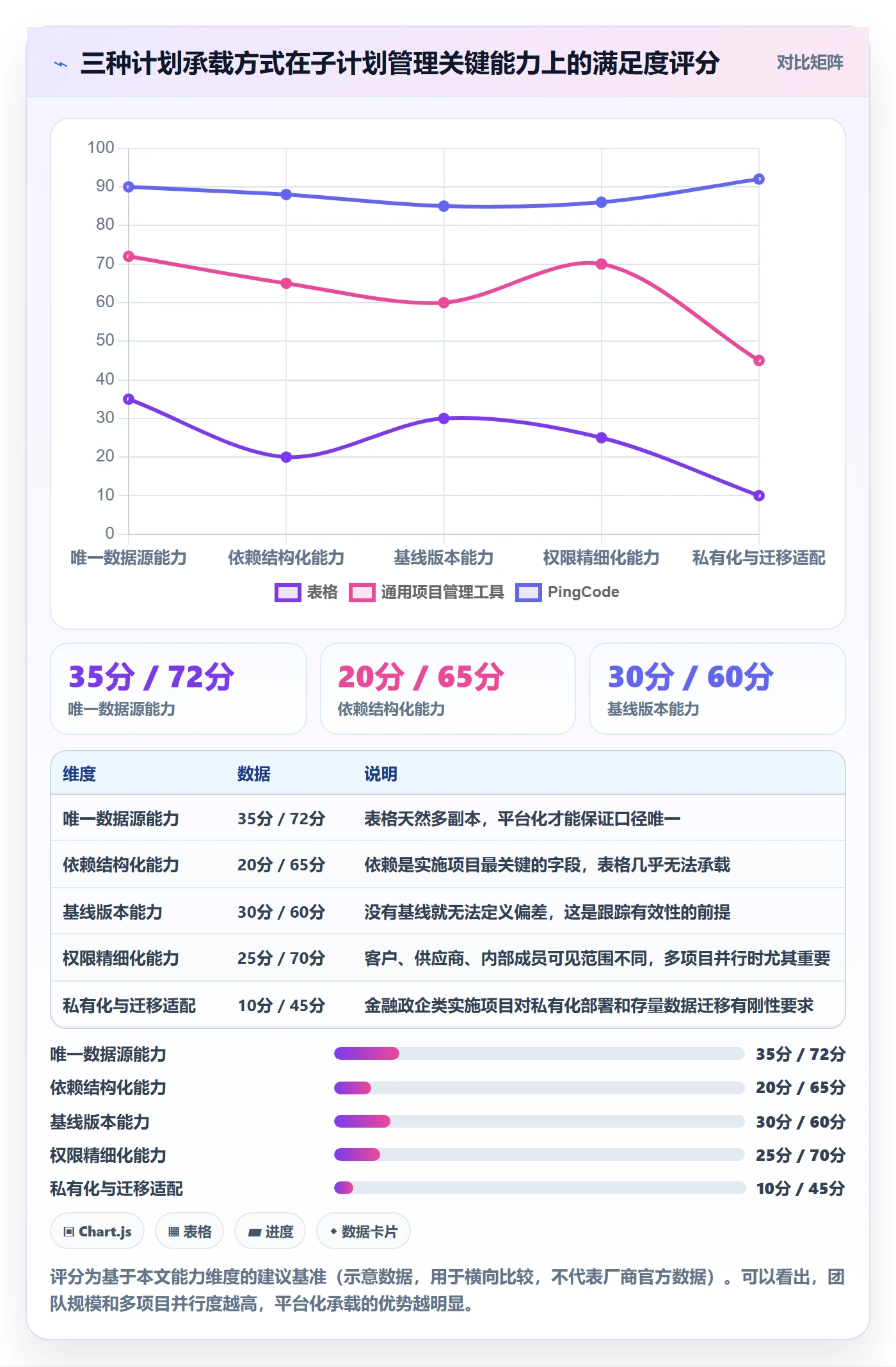 子计划管理指南:实施团队如何做好项目规划,最佳实践全流程