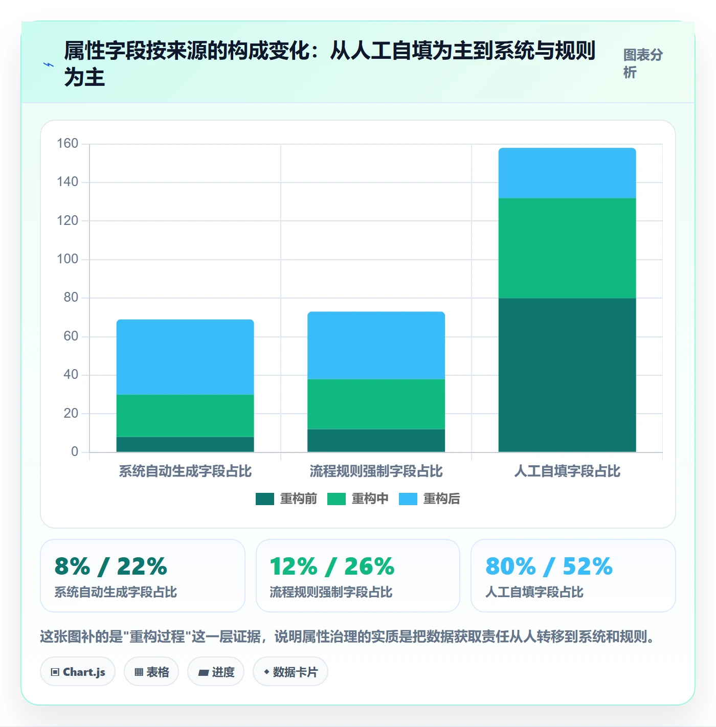 任务属性分类教程:项目经理效率提升,避坑指南