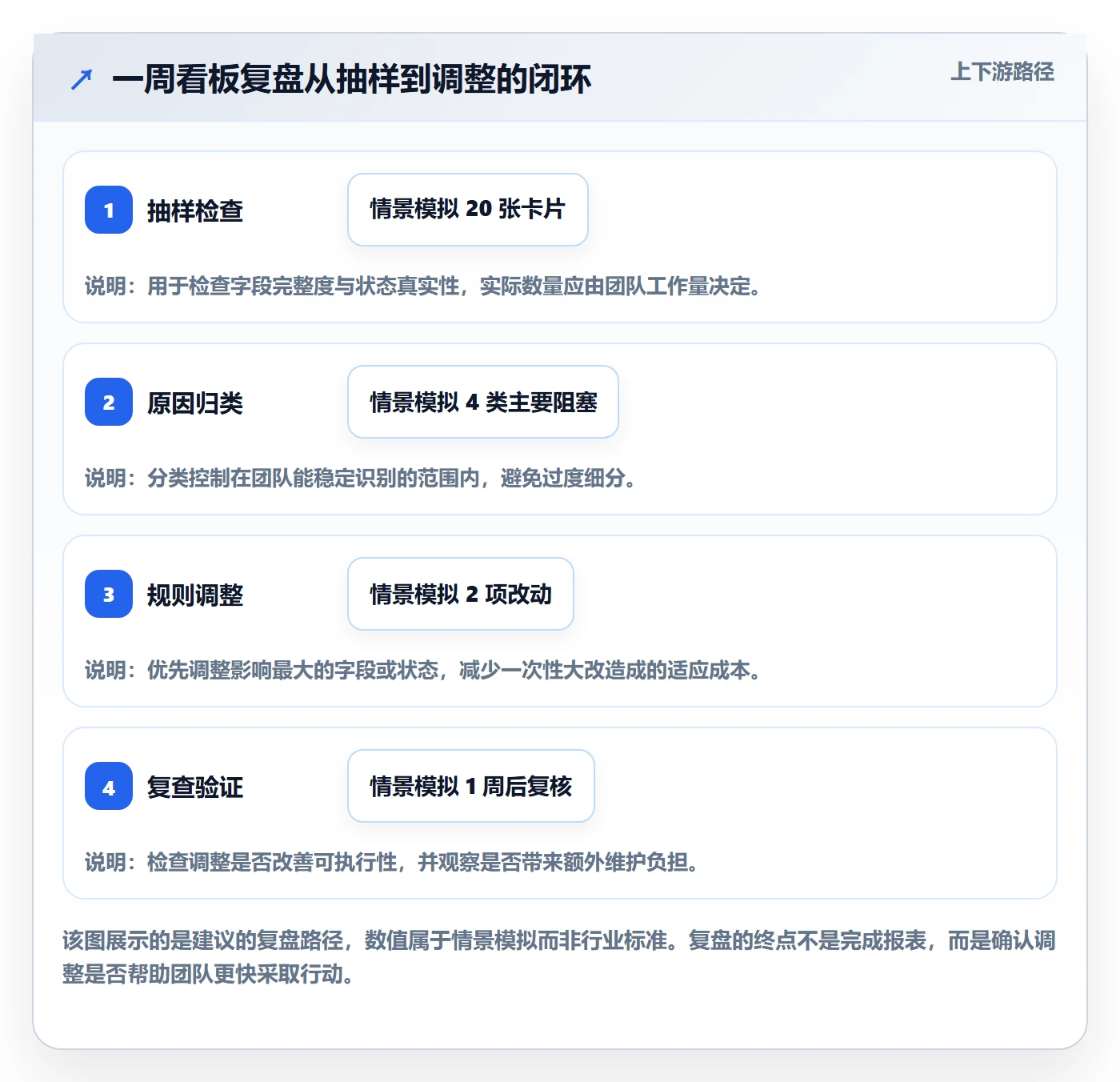 看板卡片教程:项目经理效率提升,避坑指南