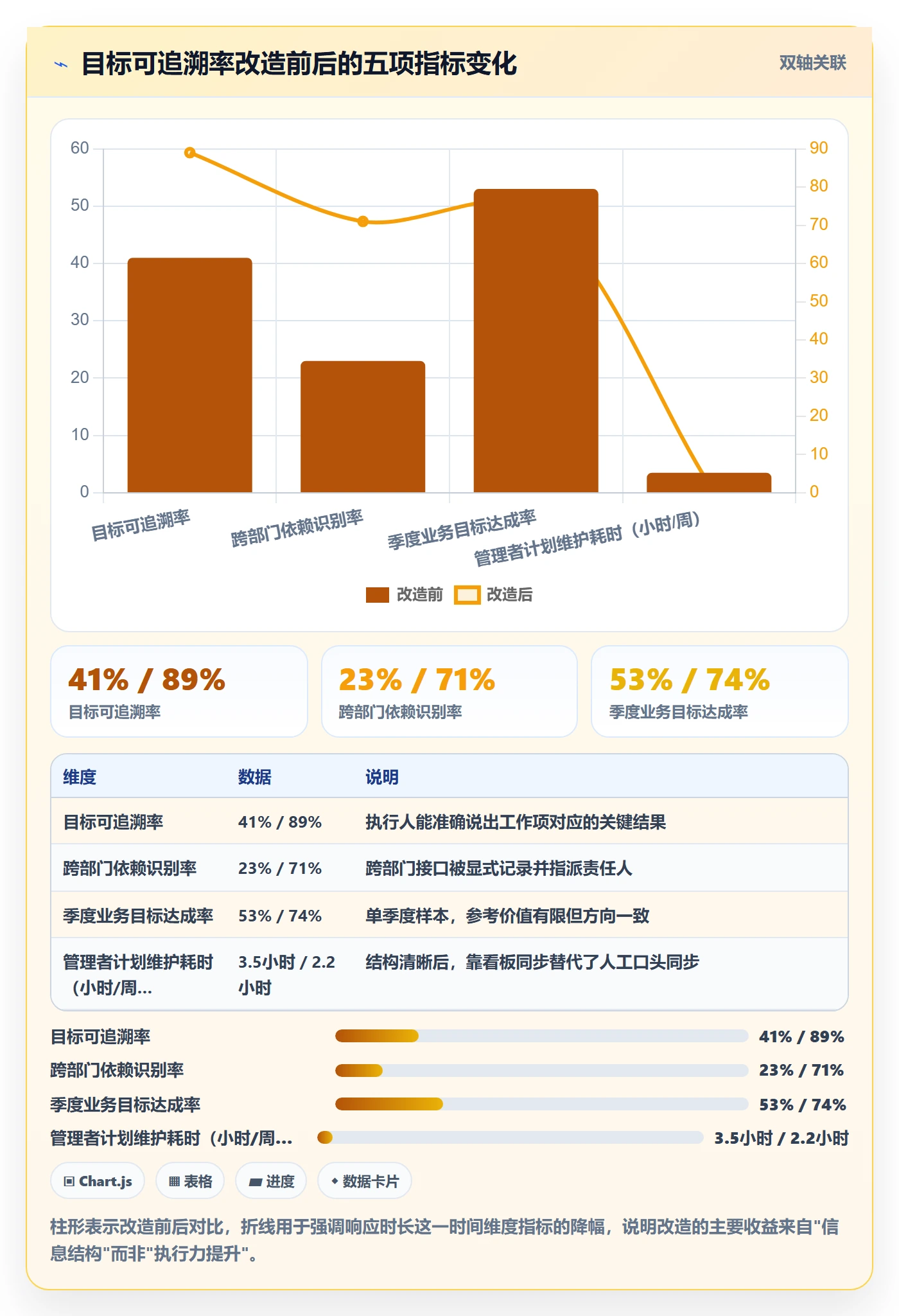 目标拆解管理指南:管理层如何做好项目目标,入门指南全流程