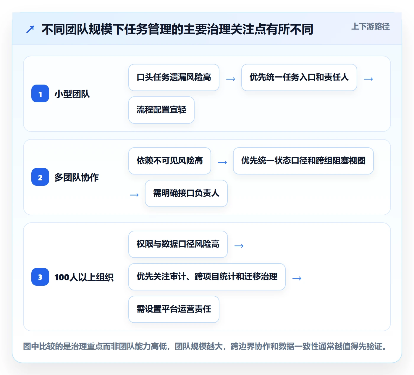 Task管理方法大全：项目成员敏捷项目落地方案落地清单