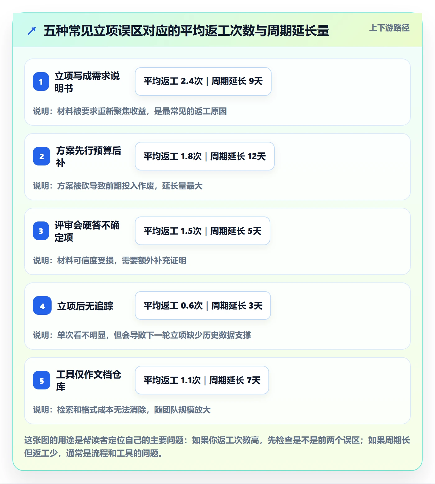 项目申请怎么做？产品经理效率提升：项目立项从0到1