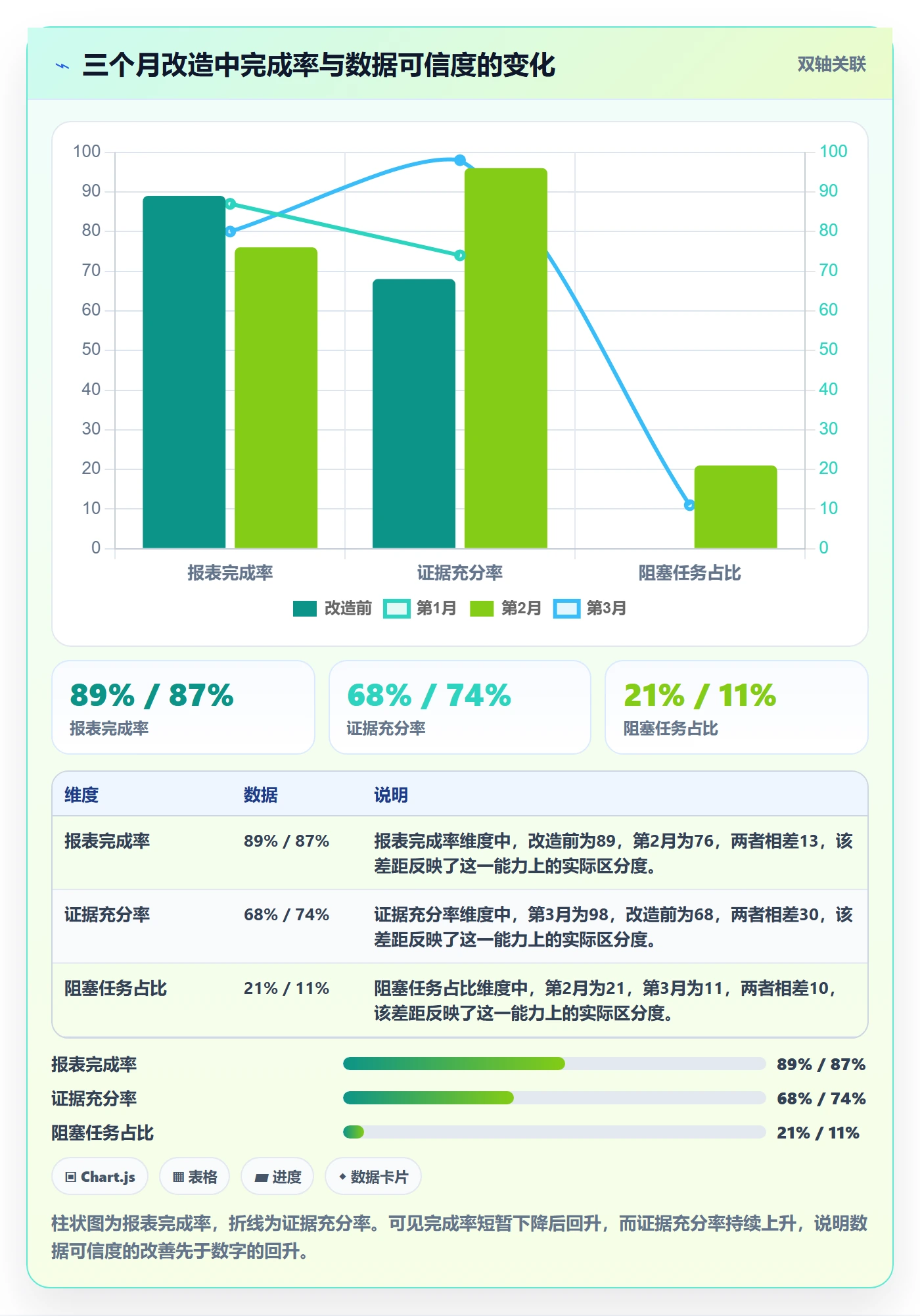 完成率怎么做？企业管理者数据分析：进度管理从0到1