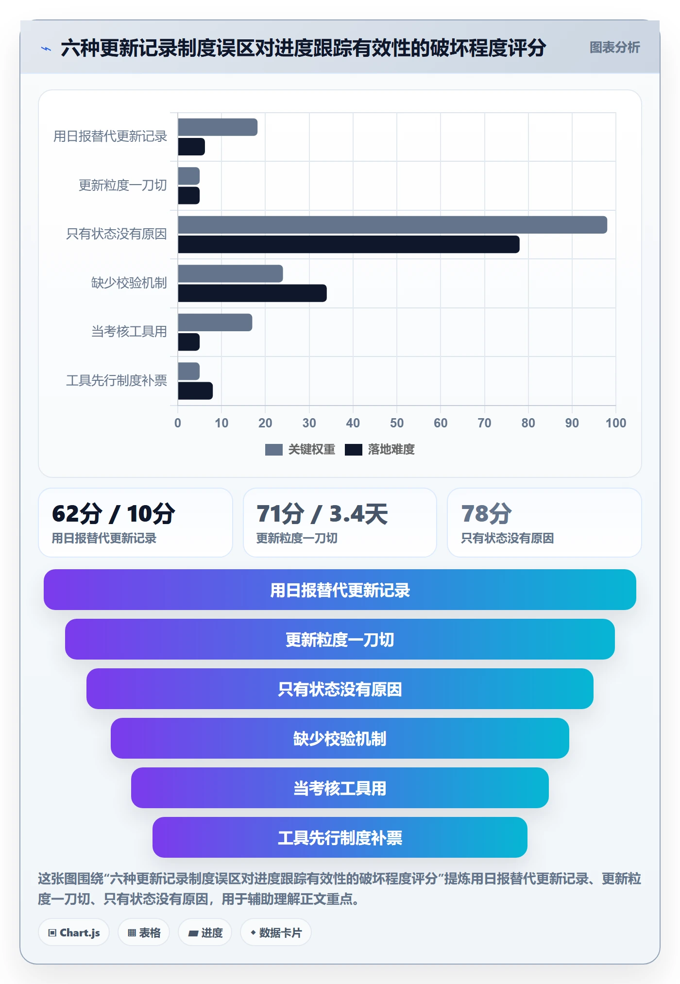 更新记录落地方案:企业管理者开展进度跟踪的制度设计案例解析