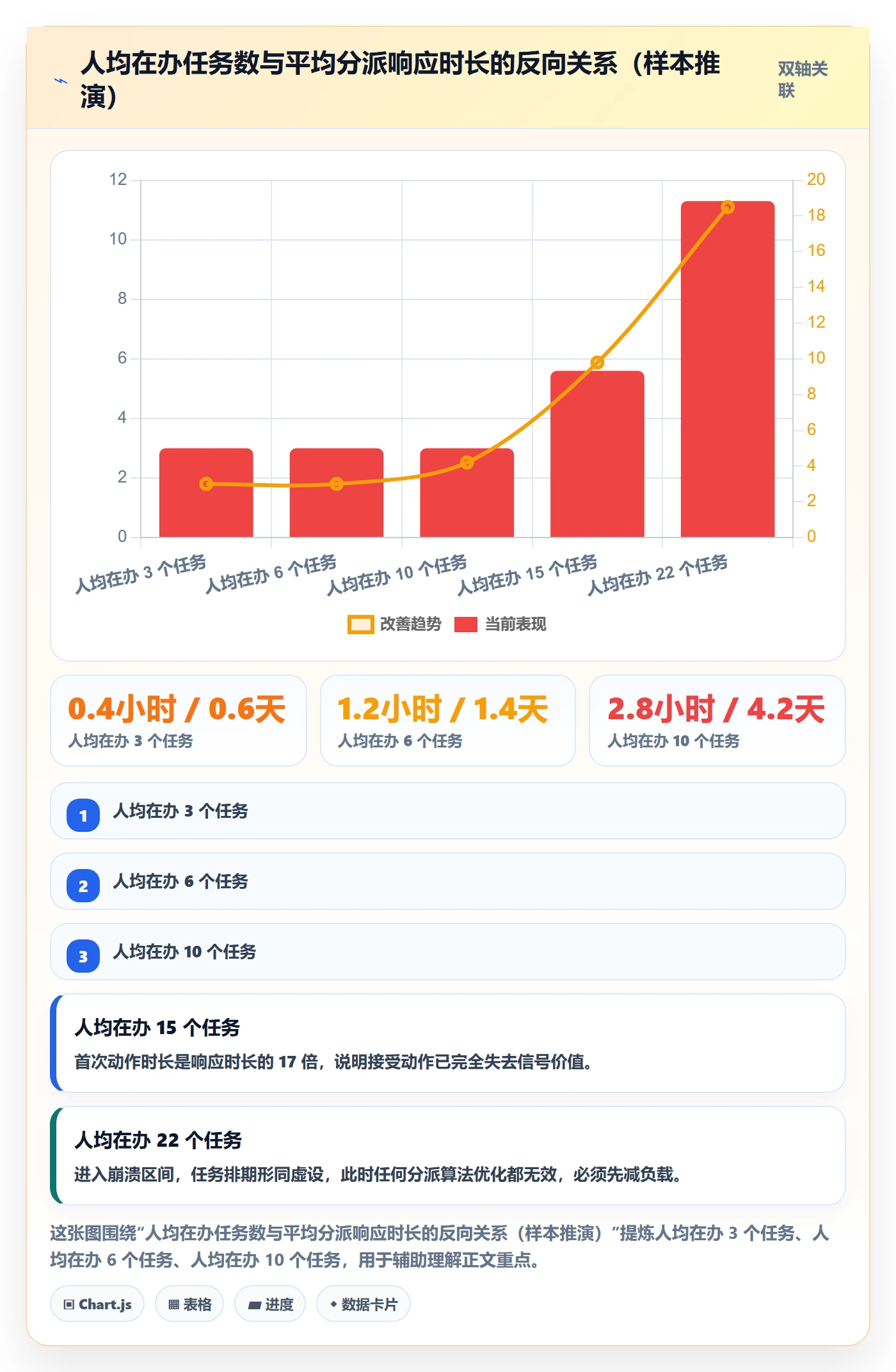指派最佳实践：跨部门团队任务分派数据分析，常见问题