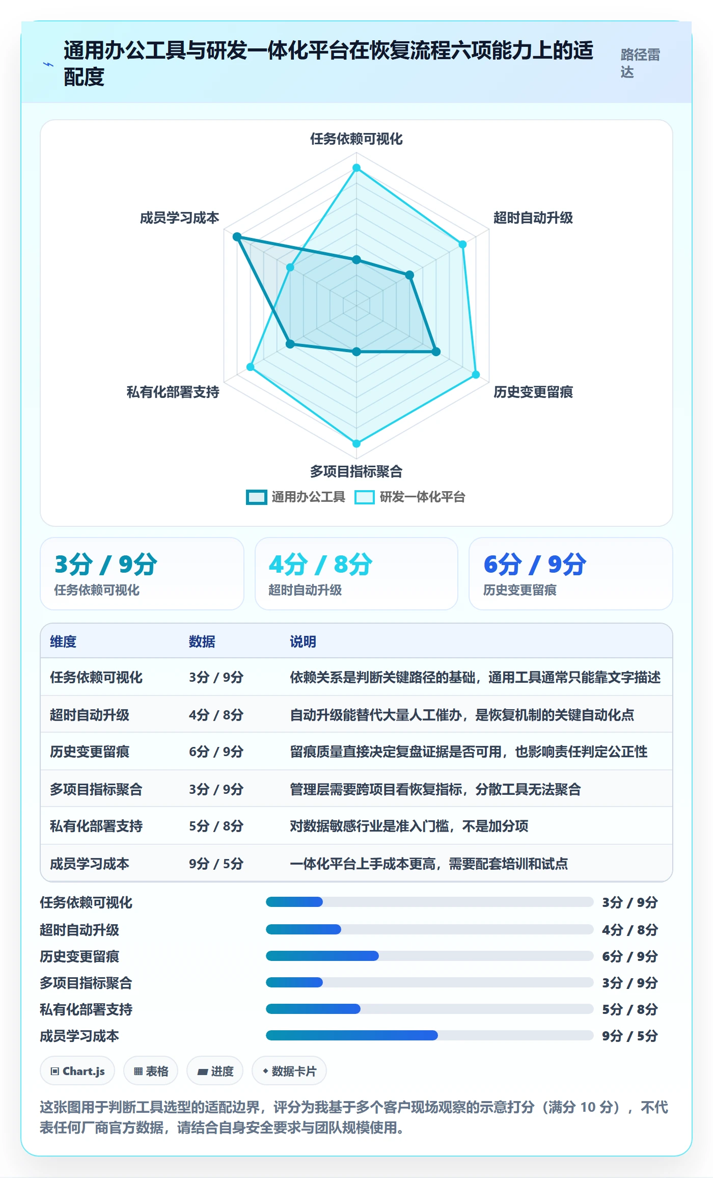 任务执行恢复全流程：管理层制度设计与一文讲清