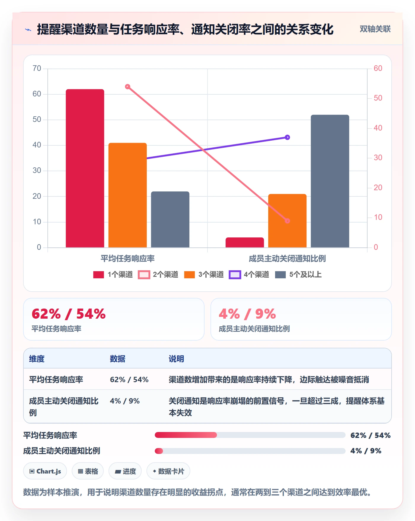 消息通知最佳实践:PMO任务提醒入门指南,常见问题