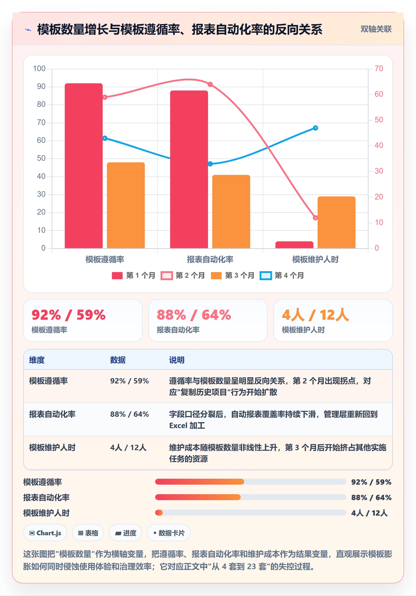 模板阶段最佳实践:实施团队项目模板落地方案,常见问题