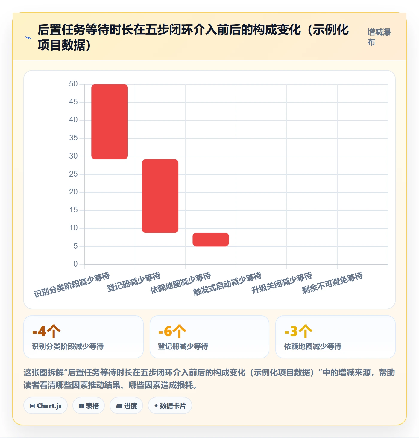 后置任务落地方案:实施团队开展任务依赖的落地方案案例解析