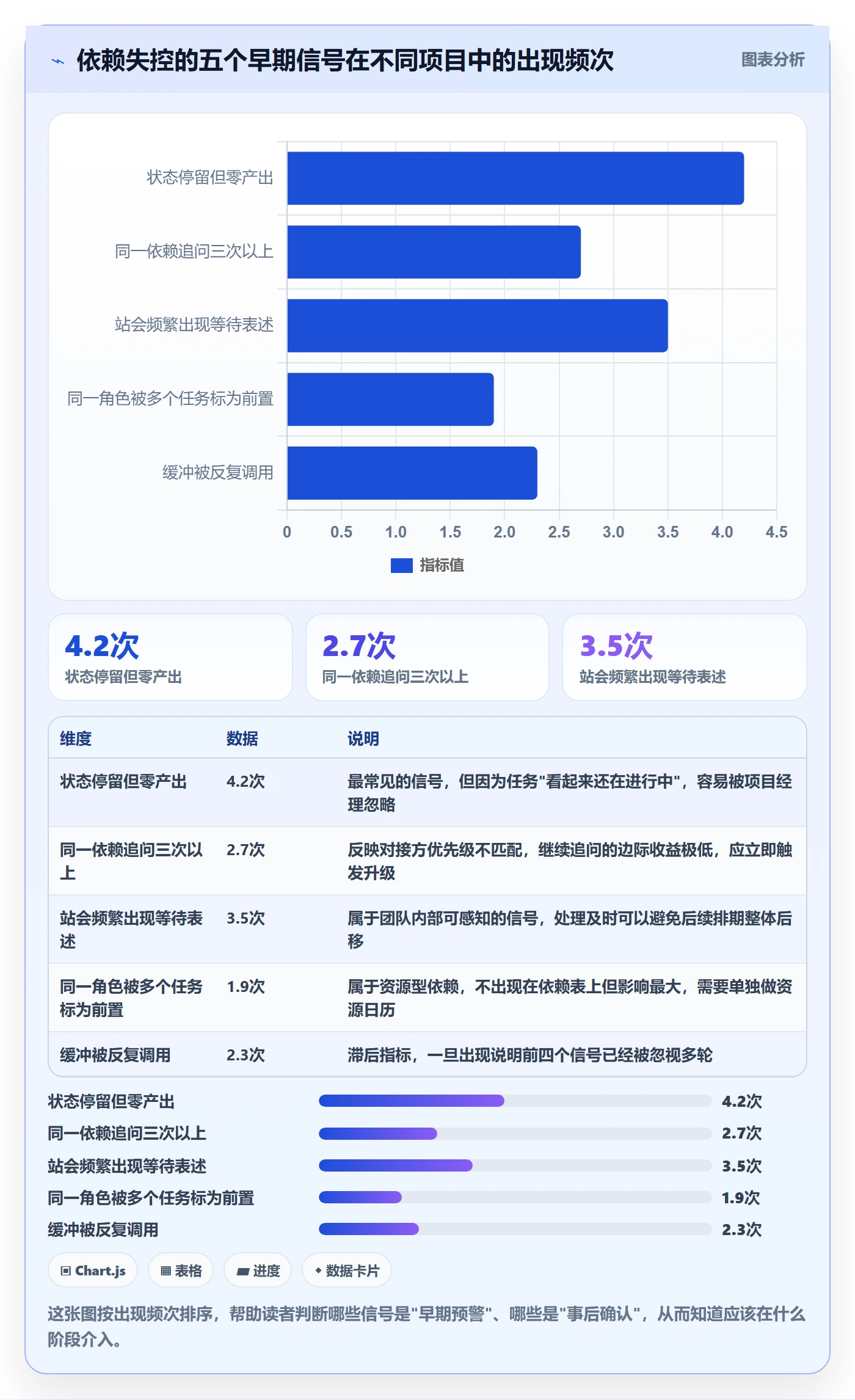 FF实操方法：项目负责人提升任务依赖效率的流程优化方法与模板