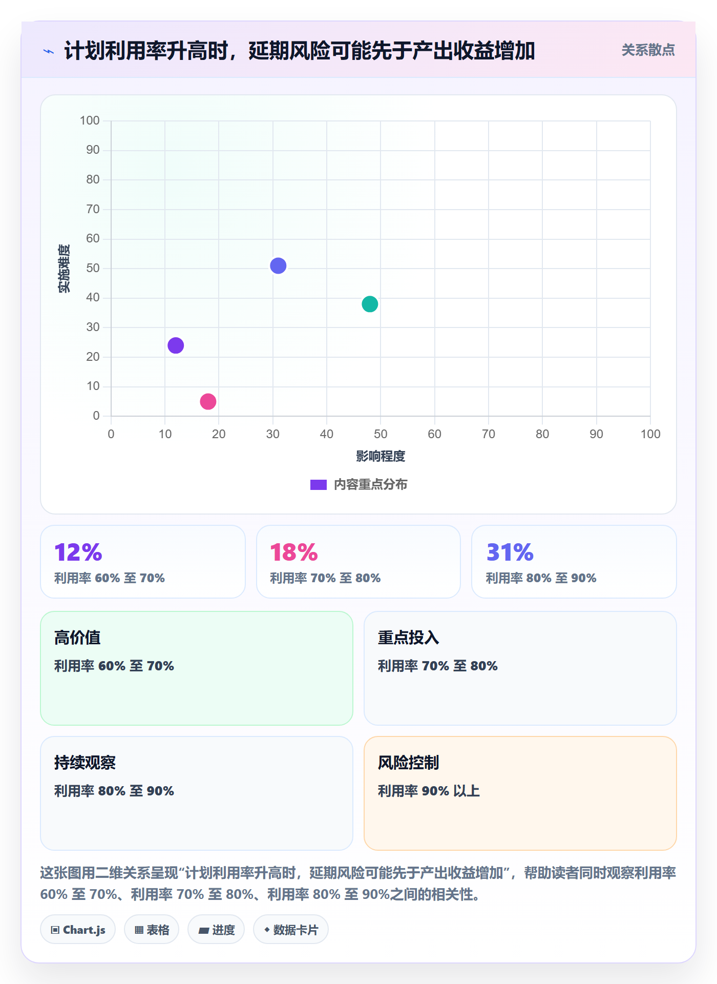资源负载Capacity全流程:研发团队制度设计与一文讲清