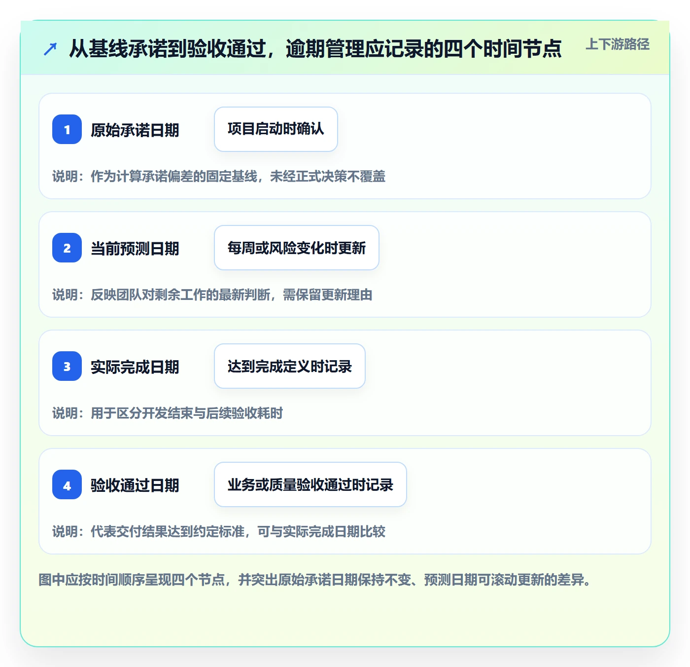 延期管理如何做好逾期？产品经理流程优化与操作步骤