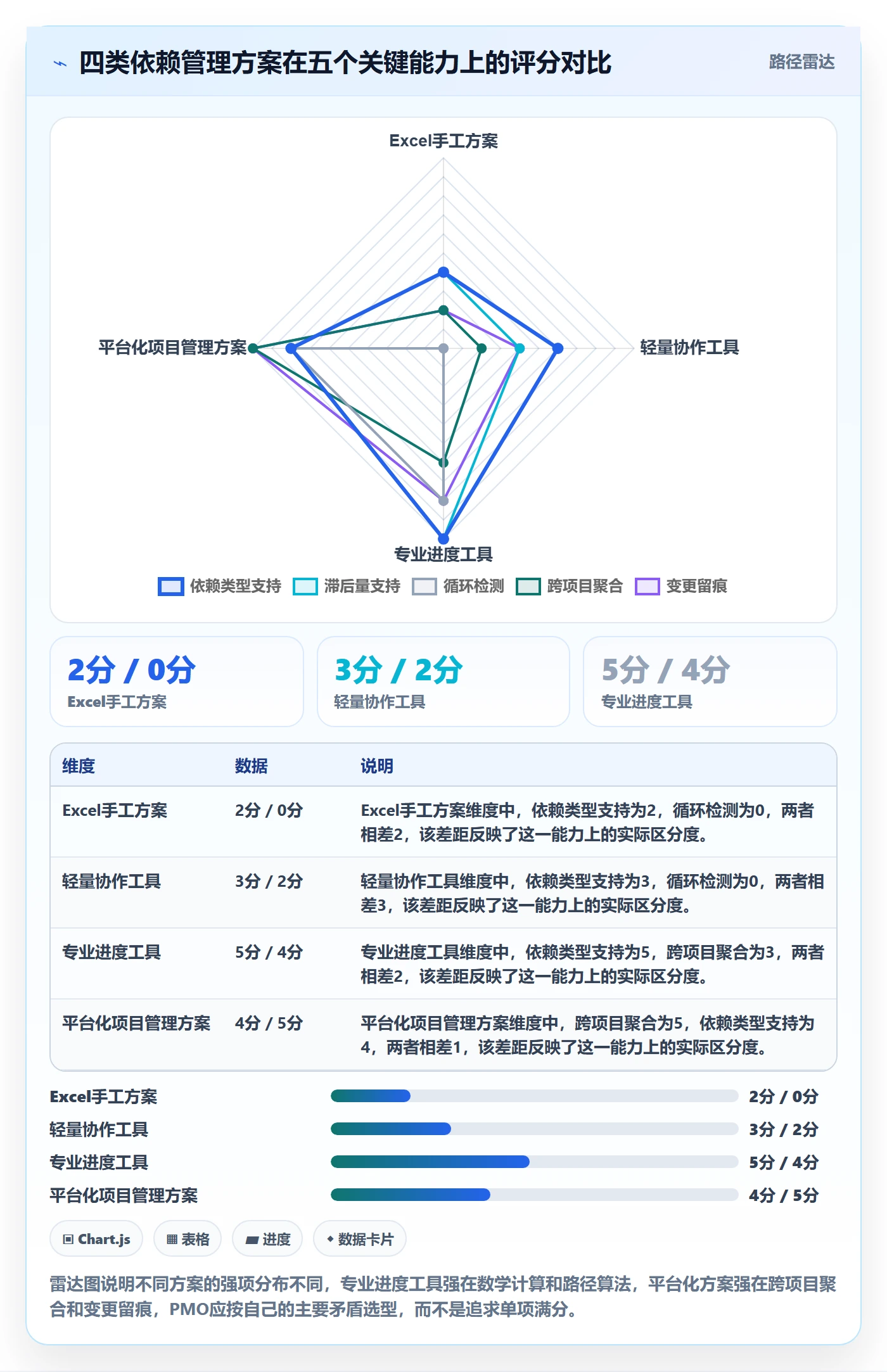 任务依赖前置任务全流程:PMO数据分析与一文讲清