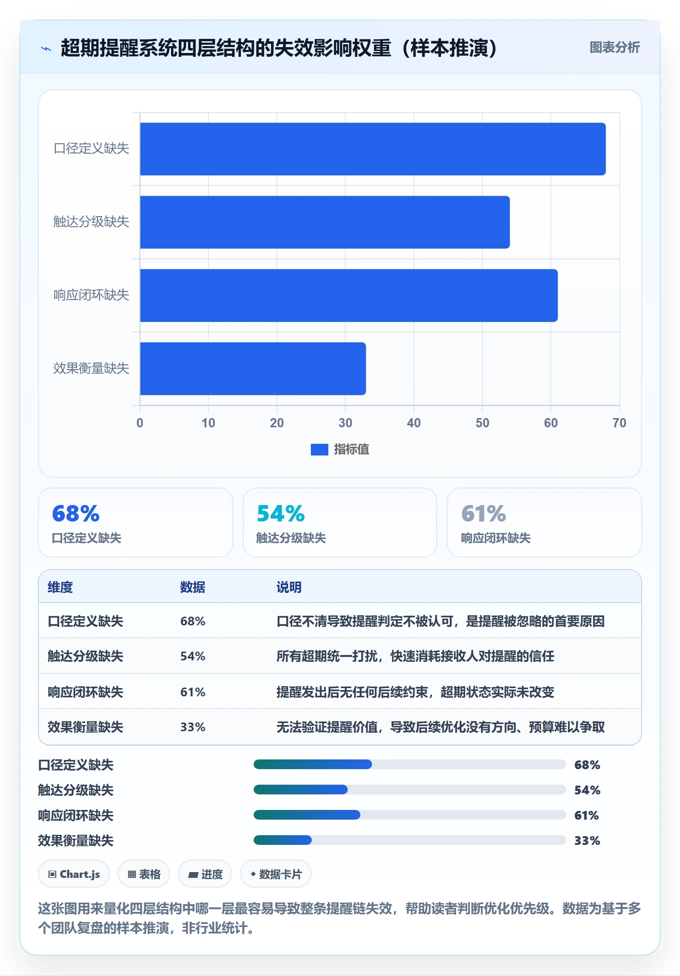 超期提醒怎么做？研发团队实操方法：任务提醒从0到1