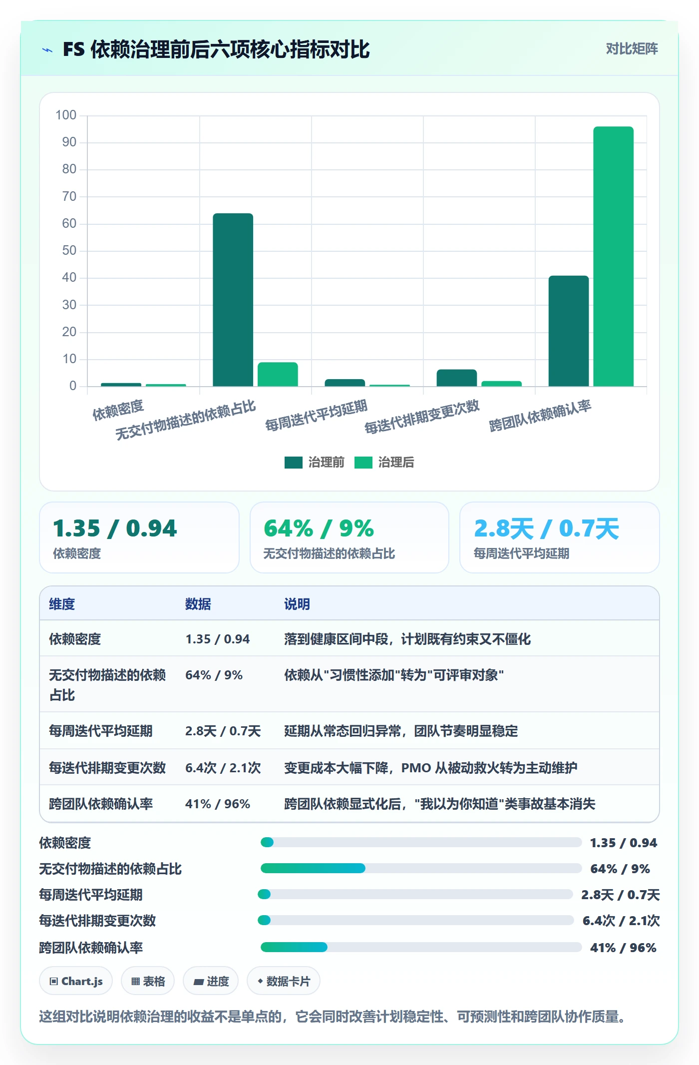 任务依赖FS教程:项目经理效率提升,避坑指南