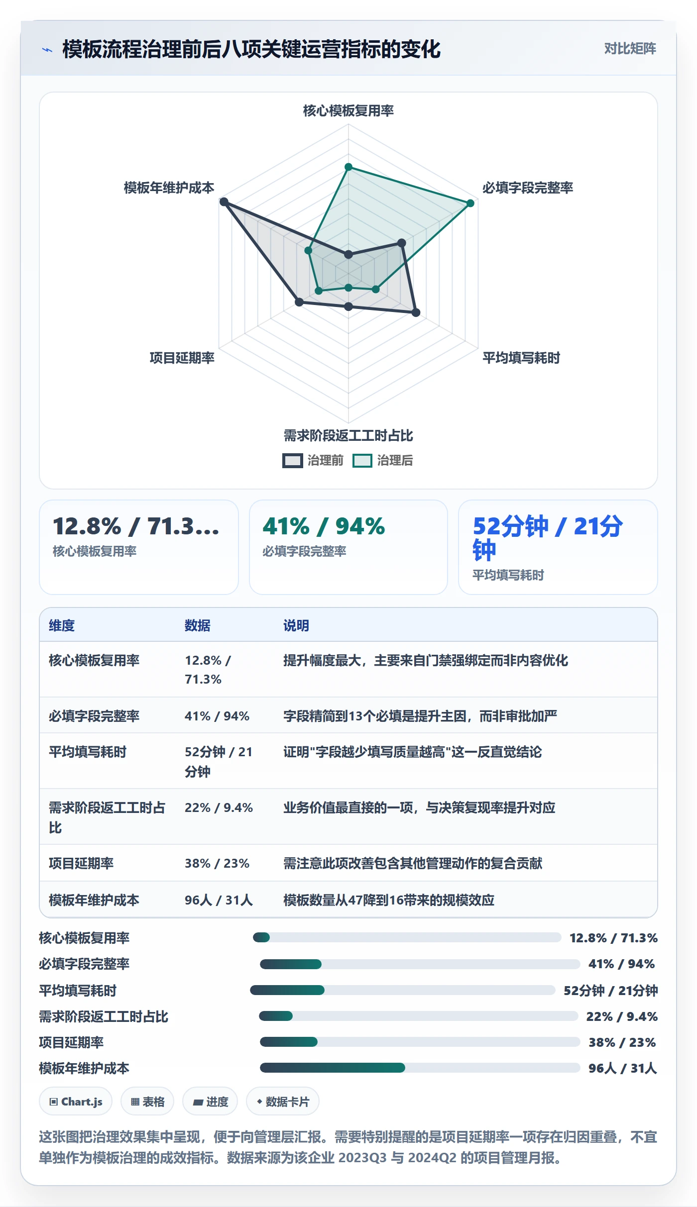 模板流程管理指南:PMO如何做好项目模板,入门指南全流程
