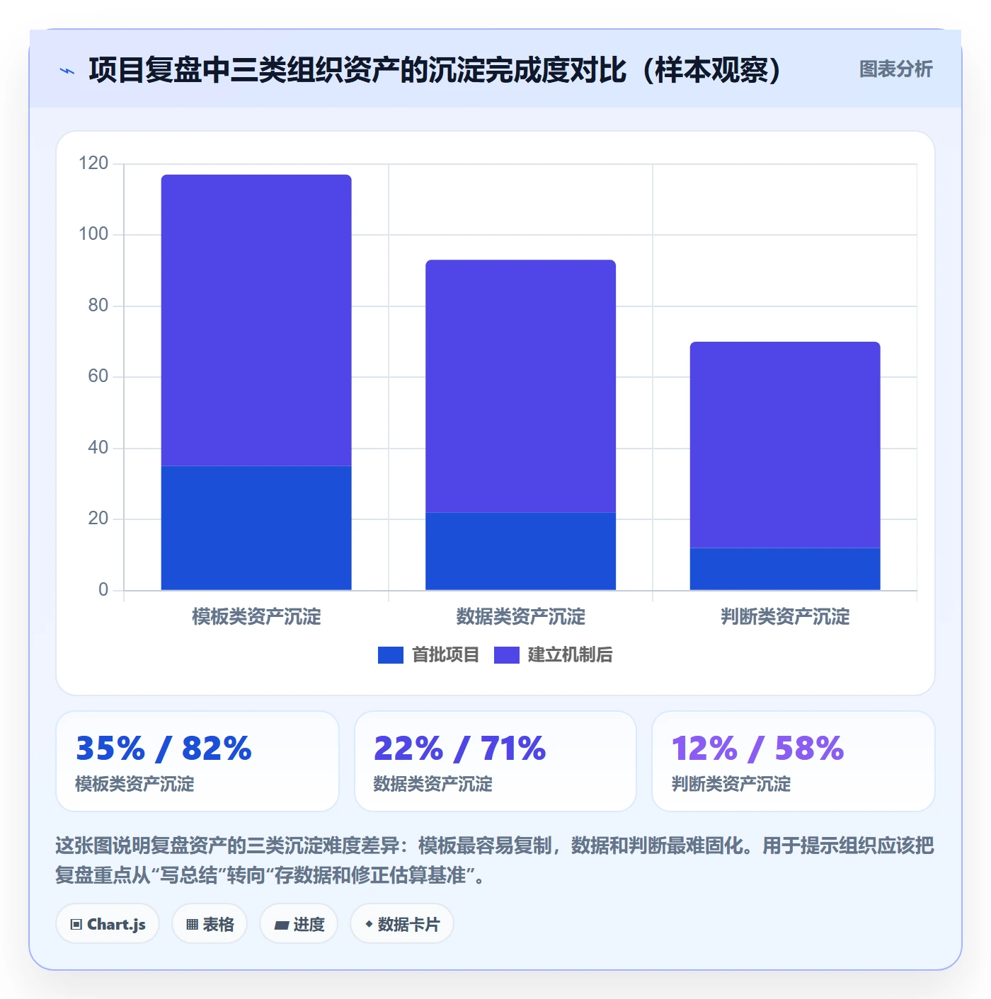 实施计划管理指南：项目负责人如何做好项目规划，最佳实践全流程