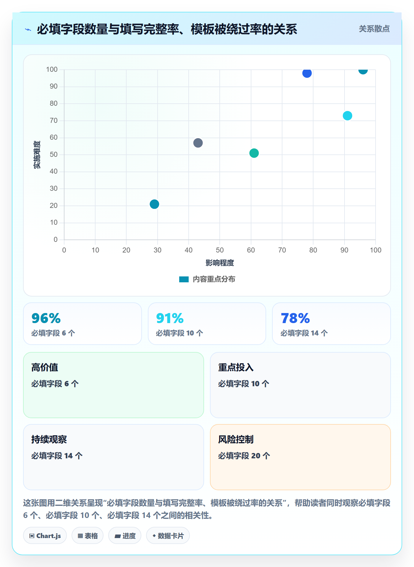 模板阶段怎么做？项目经理数据分析：项目模板从0到1