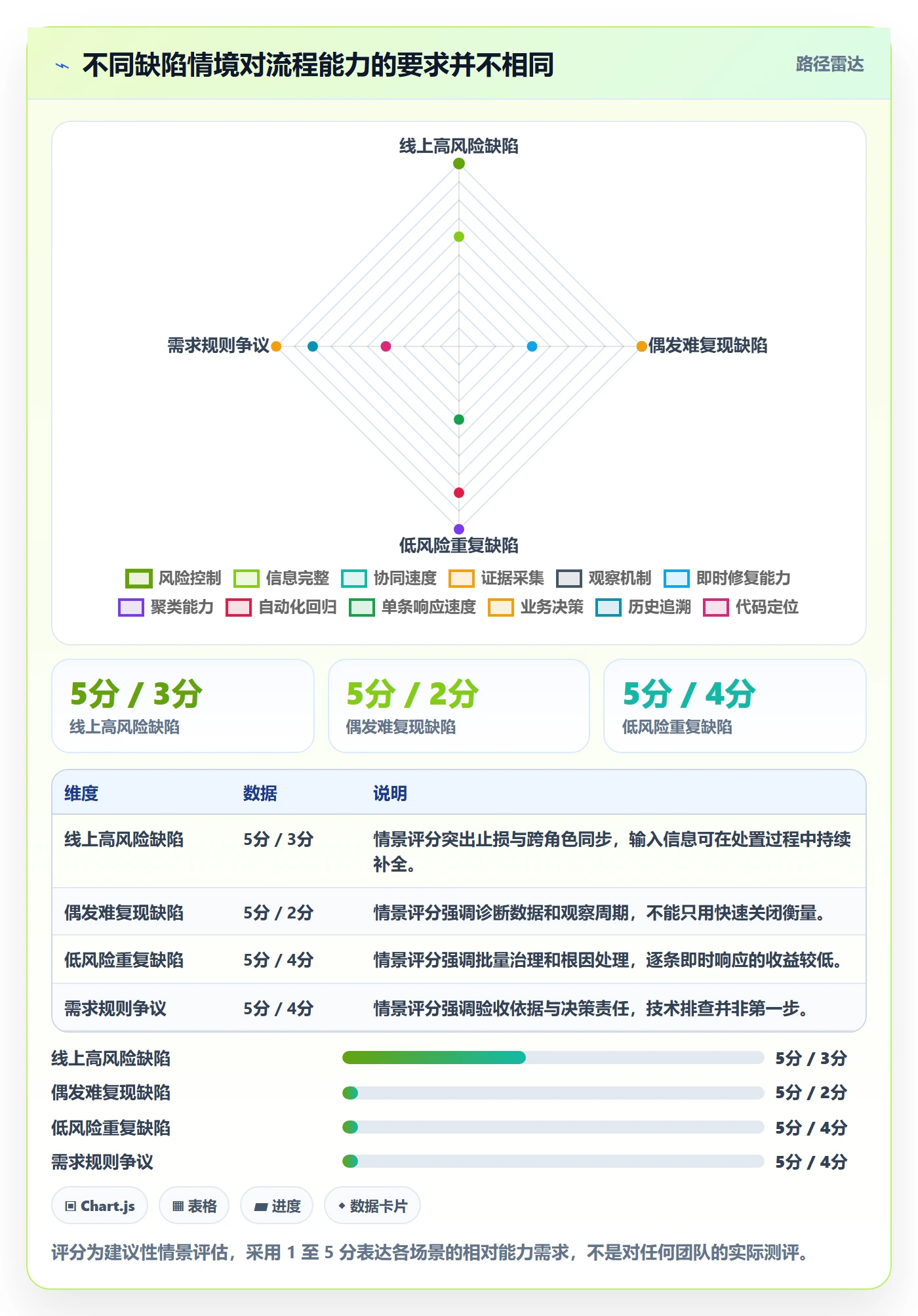 修复实操方法:产品经理提升Bug / 缺陷效率的实操方法方法与模板