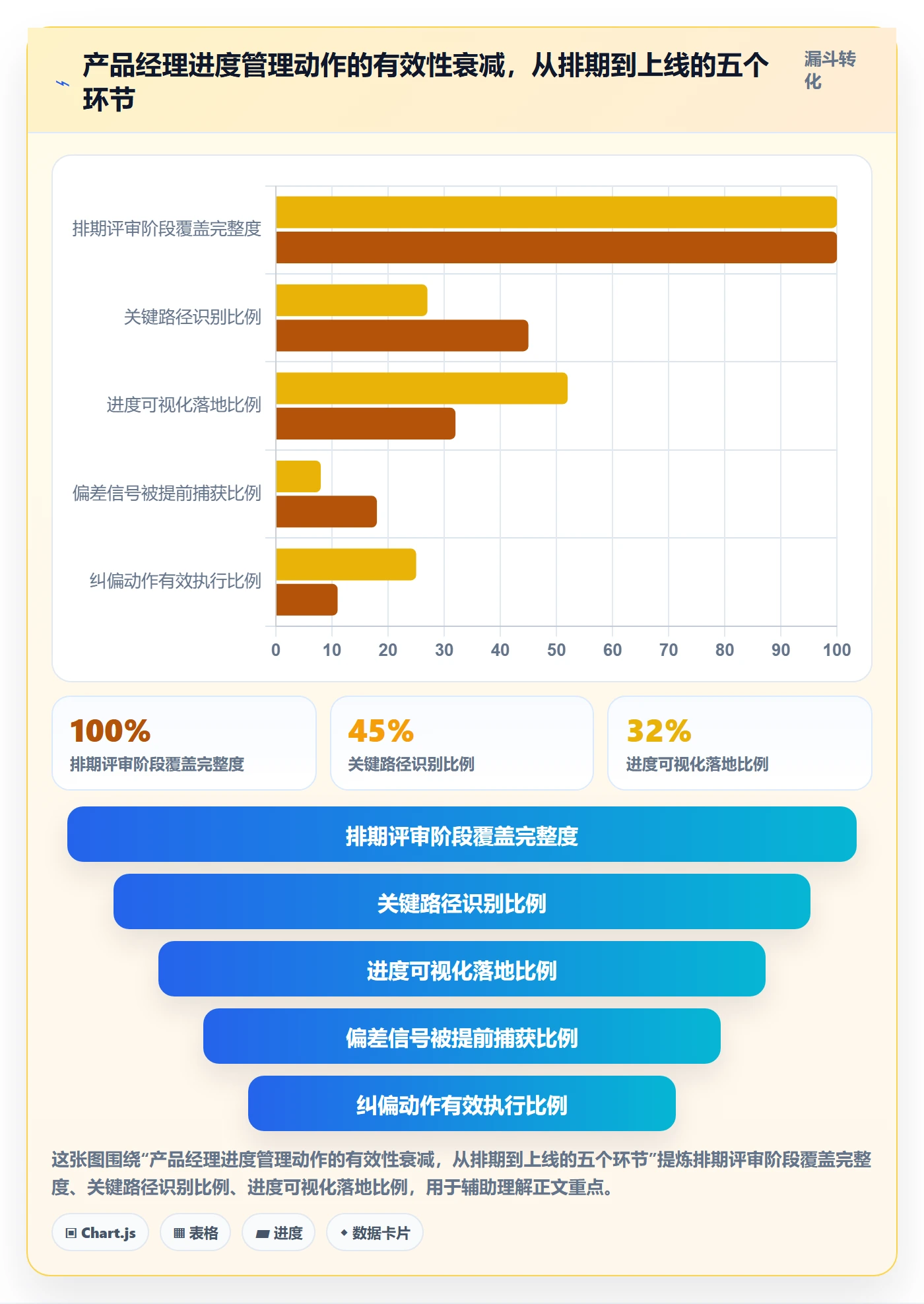 实际进度实操方法:产品经理提升进度管理效率的落地方案方法与模板