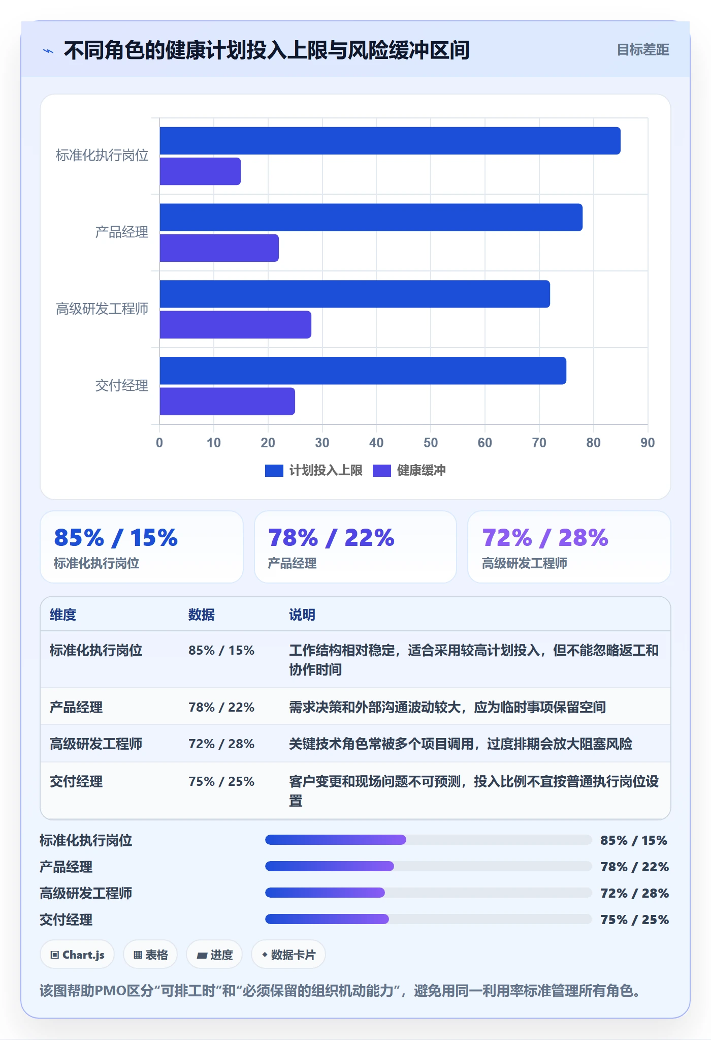 投入比例管理指南：PMO如何做好人力资源计划，最佳实践全流程