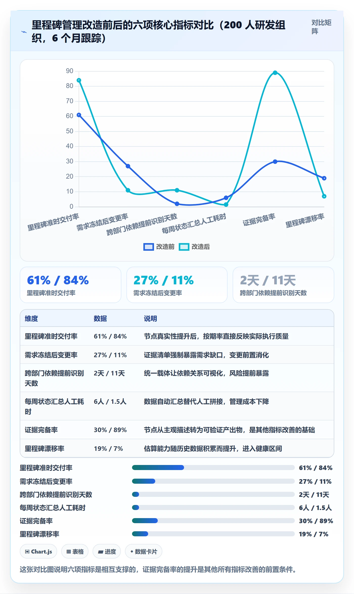 关键节点怎么做?项目负责人数据分析:里程碑从0到1