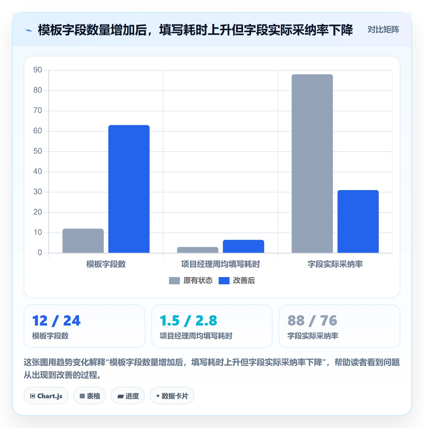 项目模板模板阶段全流程:项目经理最佳实践与一文讲清