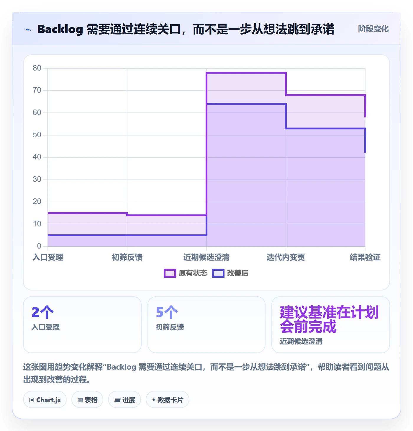 敏捷项目如何做好Backlog?企业管理者流程优化与操作步骤