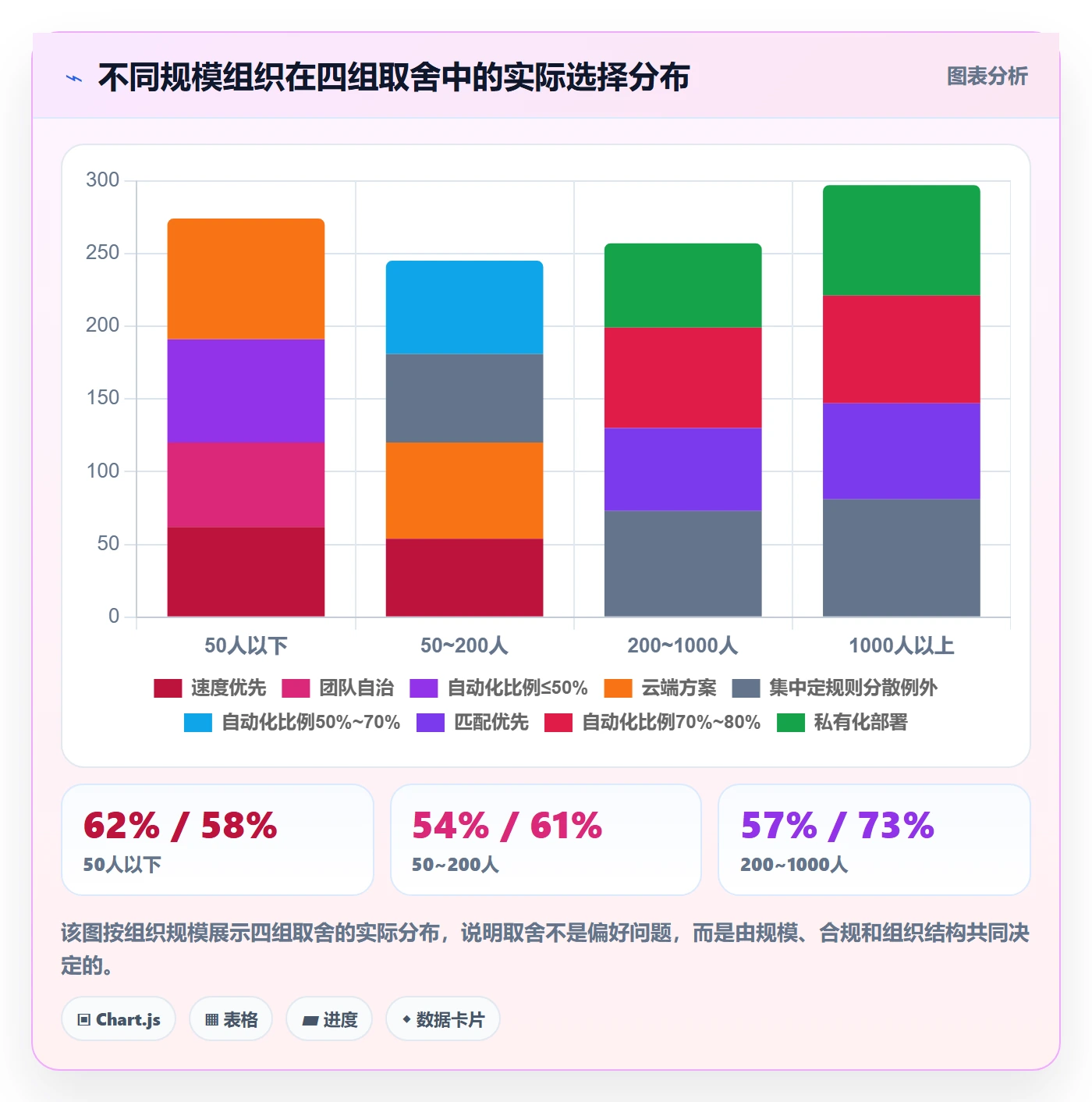 批量分配管理方法大全:PMO任务分派数据分析落地清单