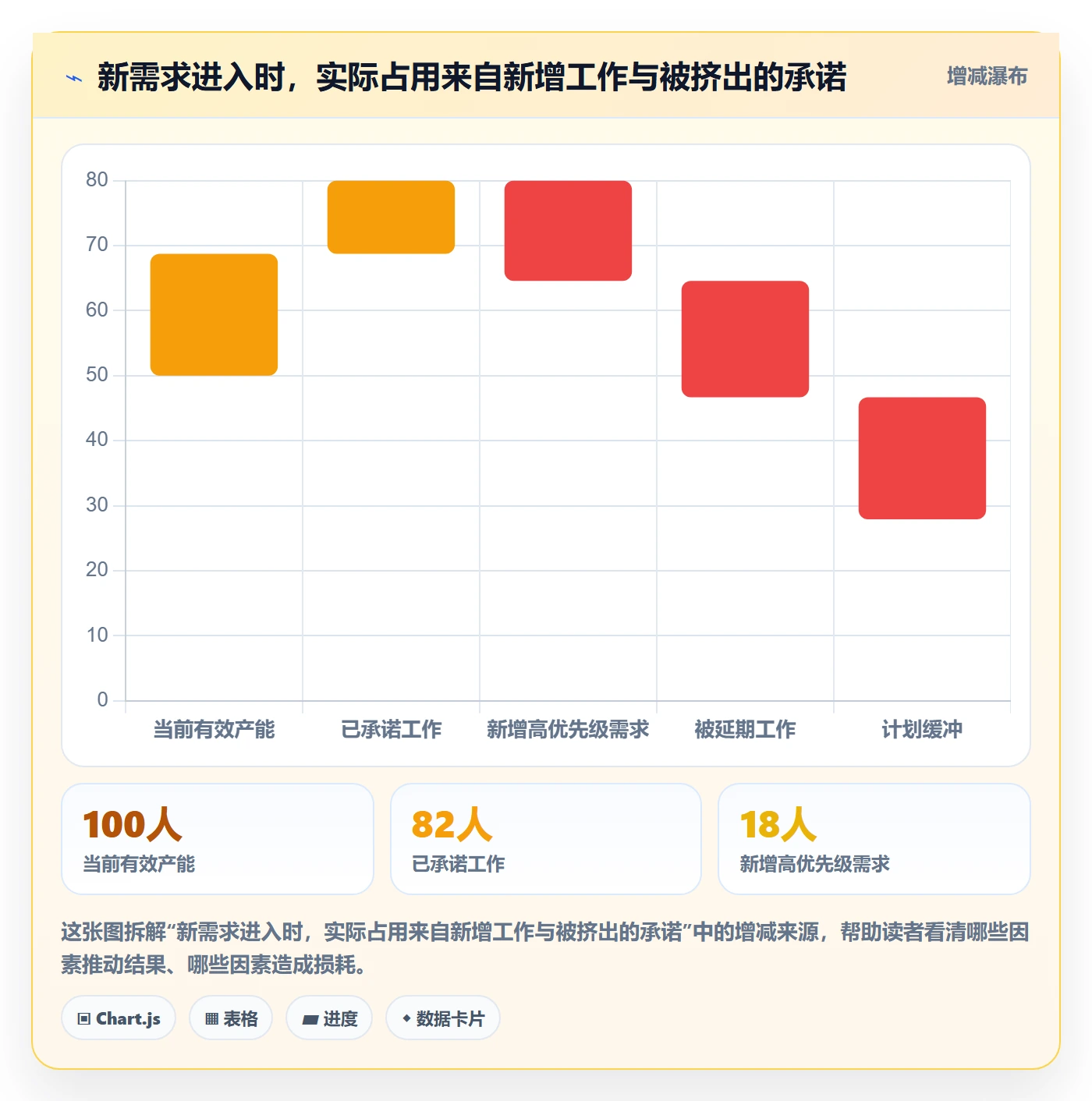 超负荷怎么做?企业管理者入门指南:资源负载从0到1
