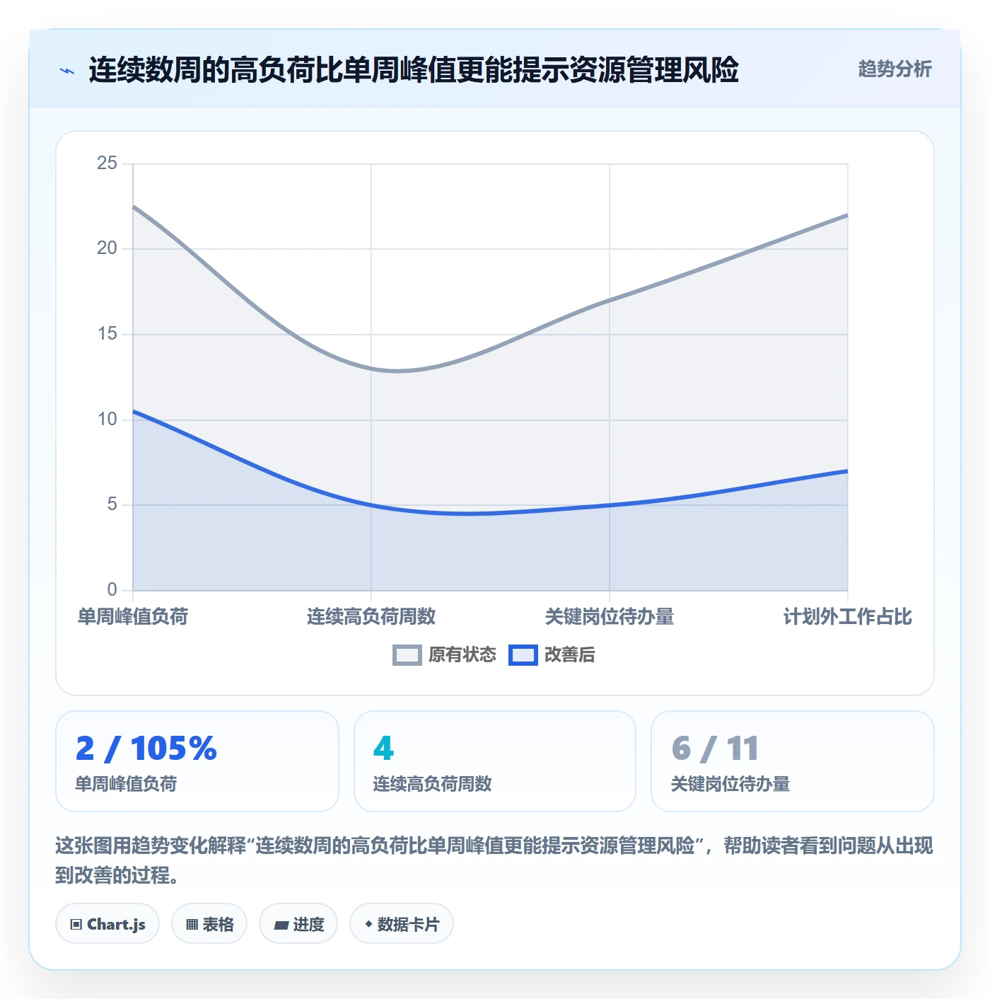 资源管理资源占用教程:项目负责人最佳实践,避坑指南