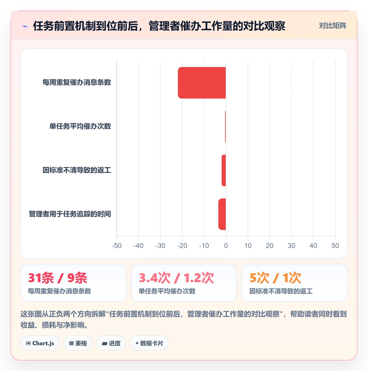 催办管理方法大全：管理层任务提醒效率提升落地清单