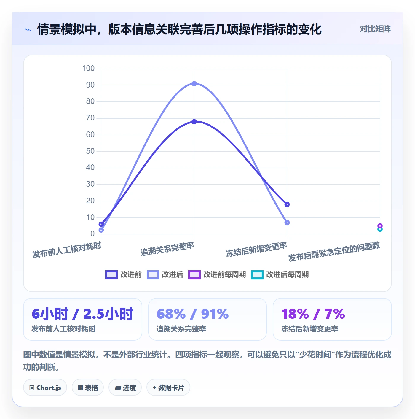 版本管理如何做好版本内容?研发团队流程优化与操作步骤