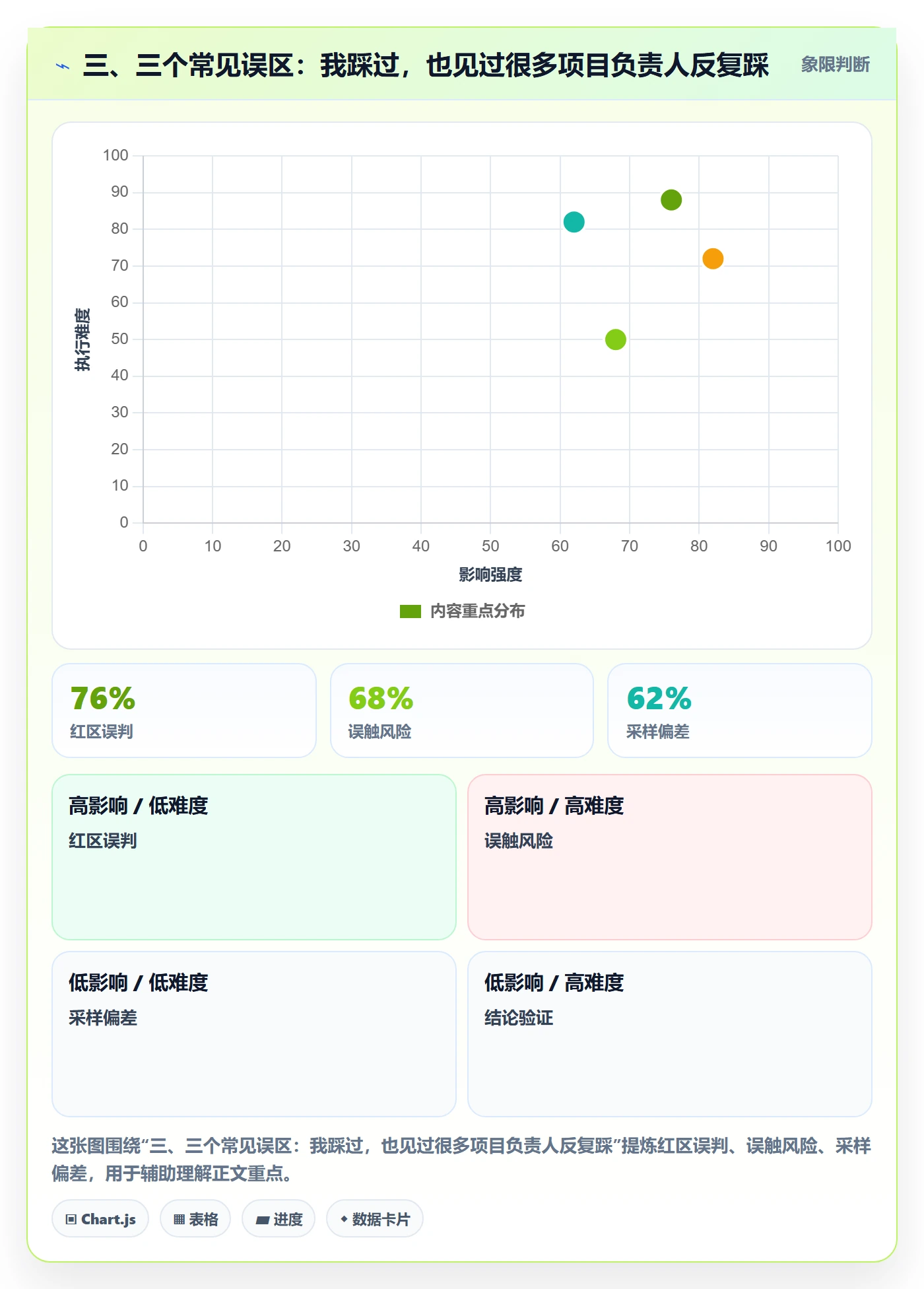 三、三个常见误区:我踩过,也见过很多项目负责人反复踩