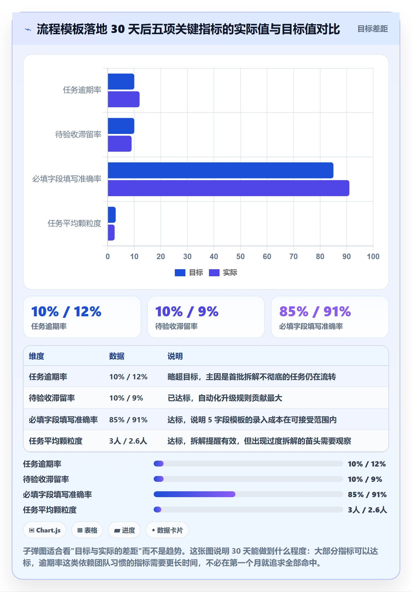 负责人实操方法:产品经理提升任务管理效率的流程优化方法与模板