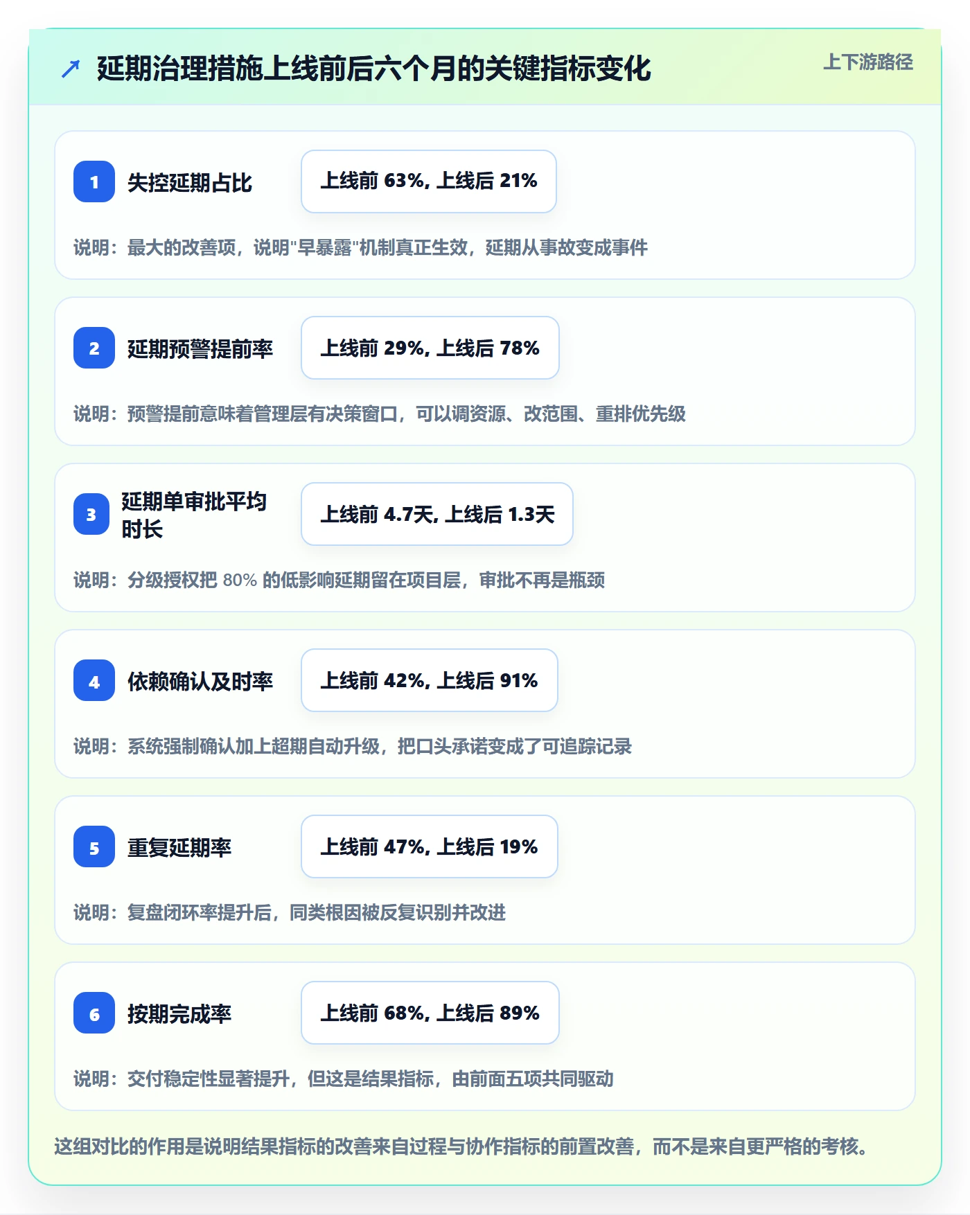延期流程与规范:跨部门团队任务执行落地方案关键指标