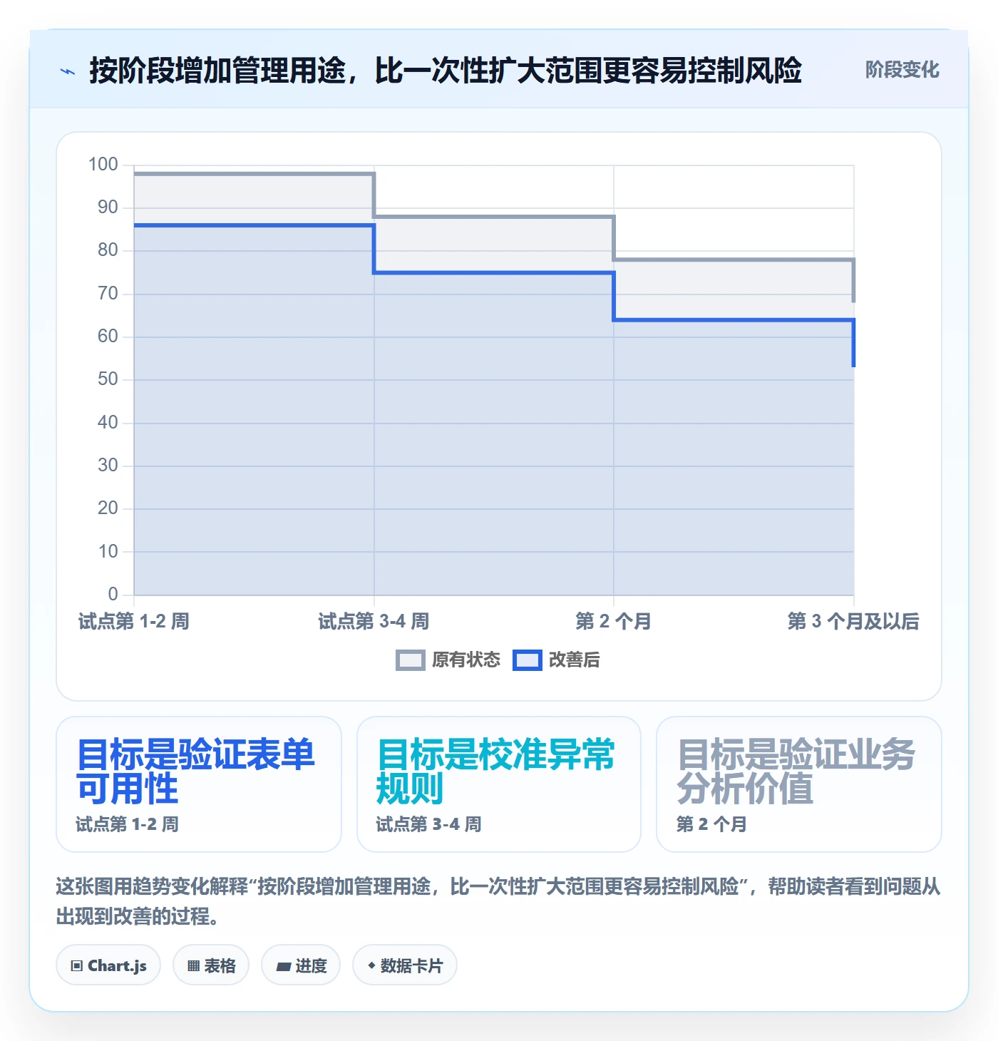 Timesheet最佳实践:跨部门团队工时表最佳实践,常见问题