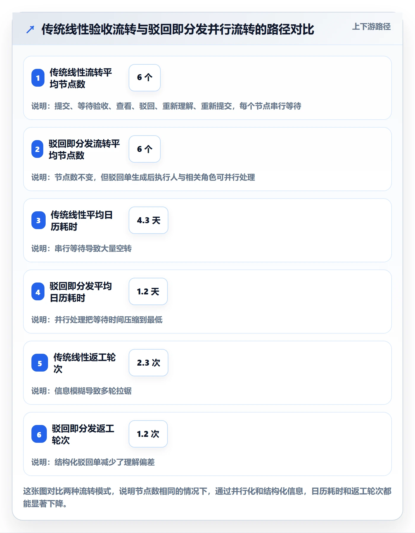 驳回落地方案:项目成员开展任务验收的效率提升案例解析