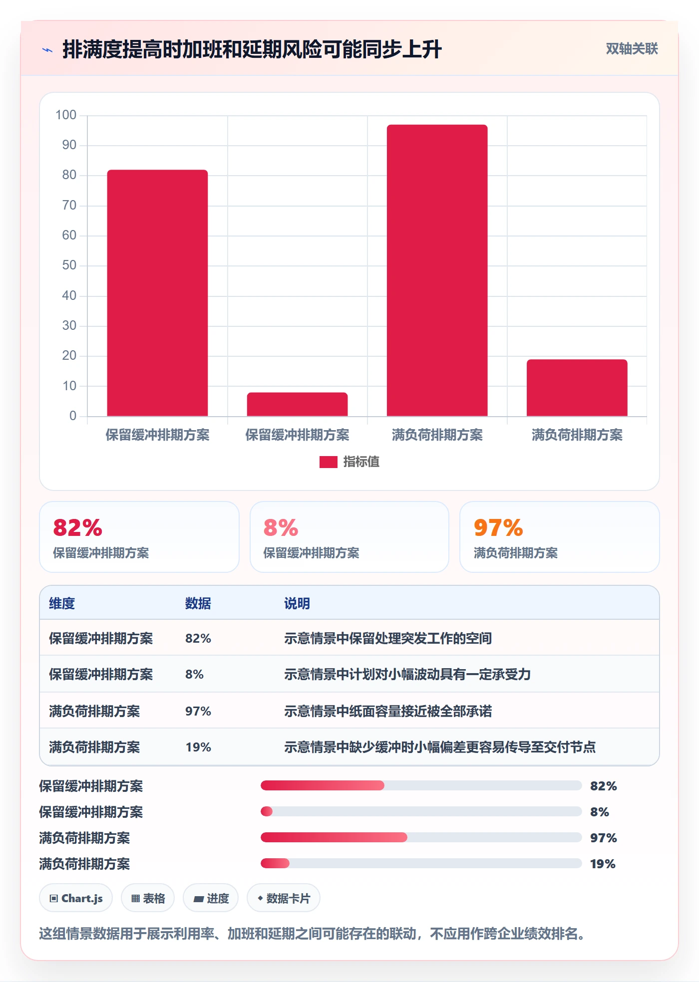 资源冲突流程与规范：企业管理者人力资源计划制度设计关键指标