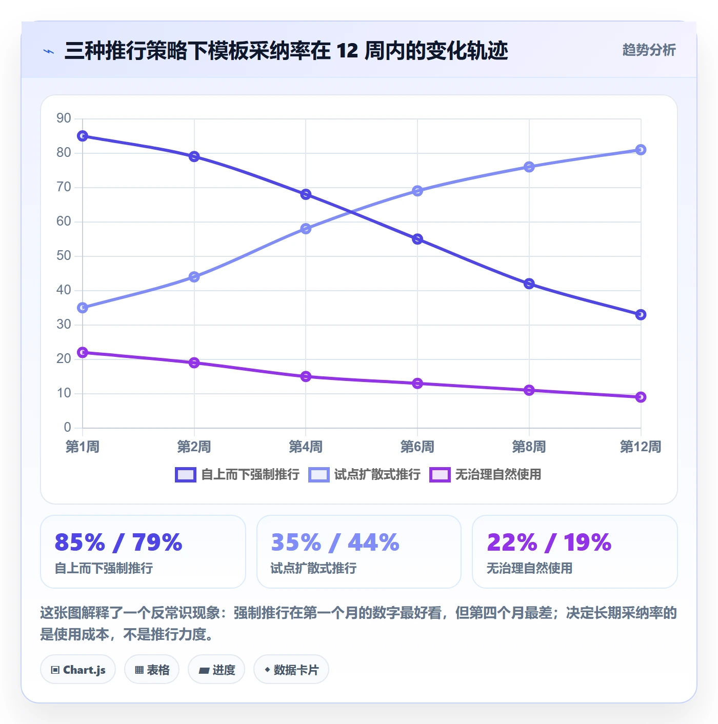 模板阶段怎么做?研发团队效率提升:项目模板从0到1