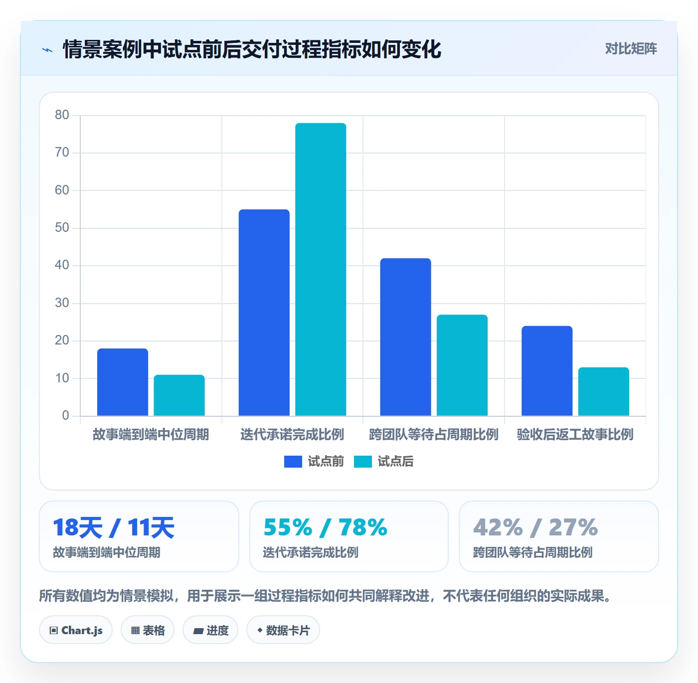 Story落地方案:跨部门团队开展敏捷项目的实操方法案例解析