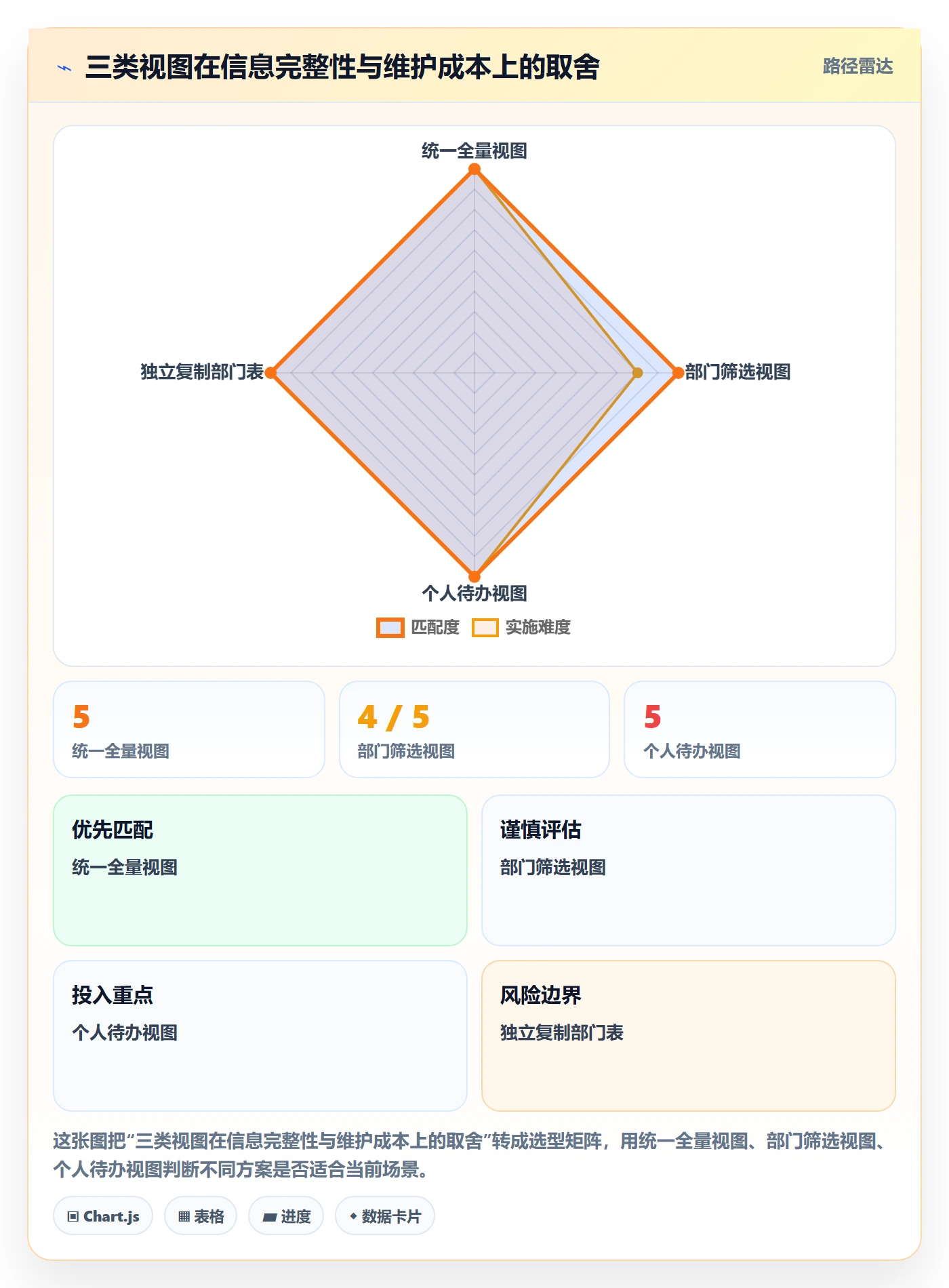 列表视图任务列表教程:跨部门团队入门指南,避坑指南